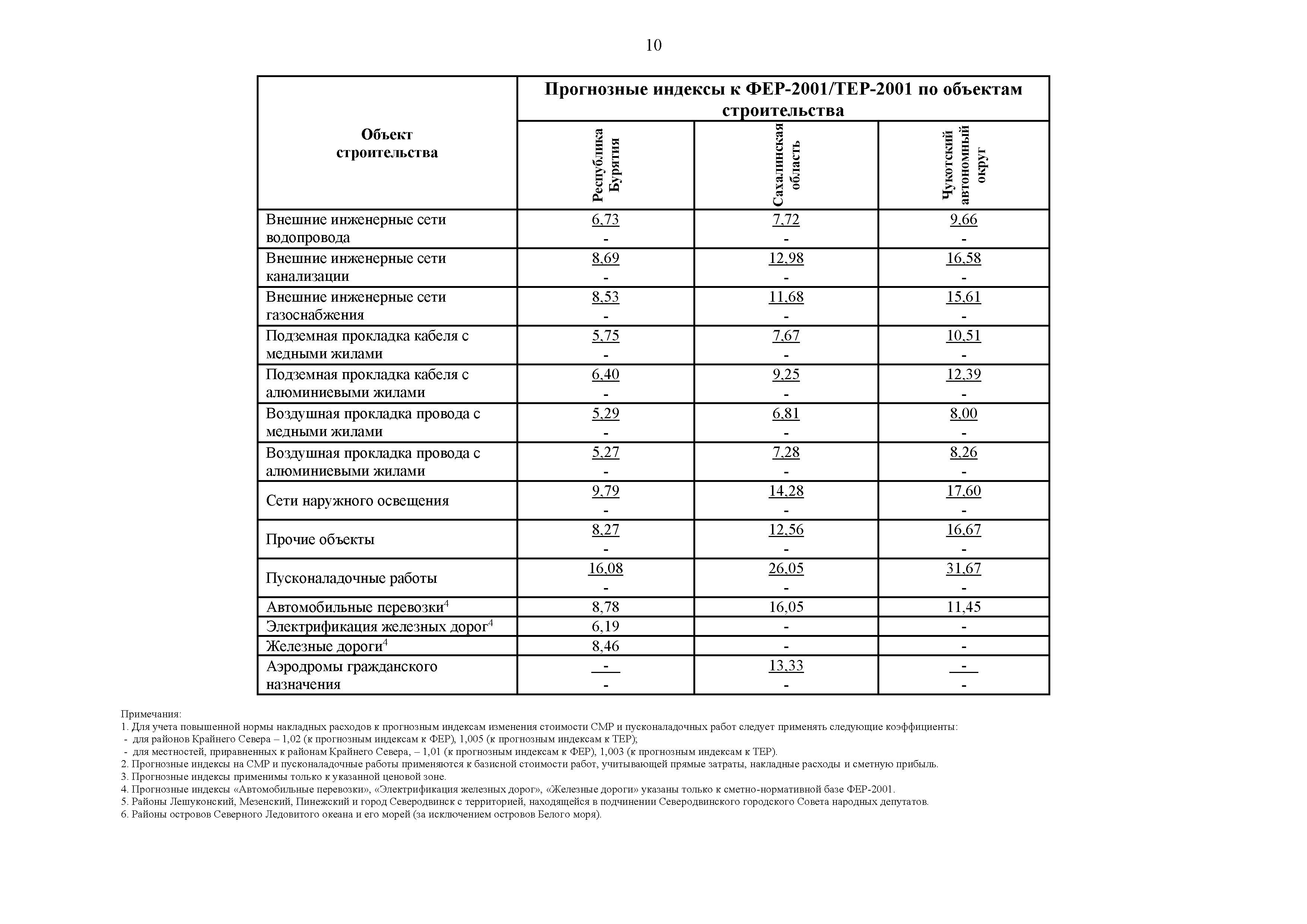 Письмо 51276-ДВ/09