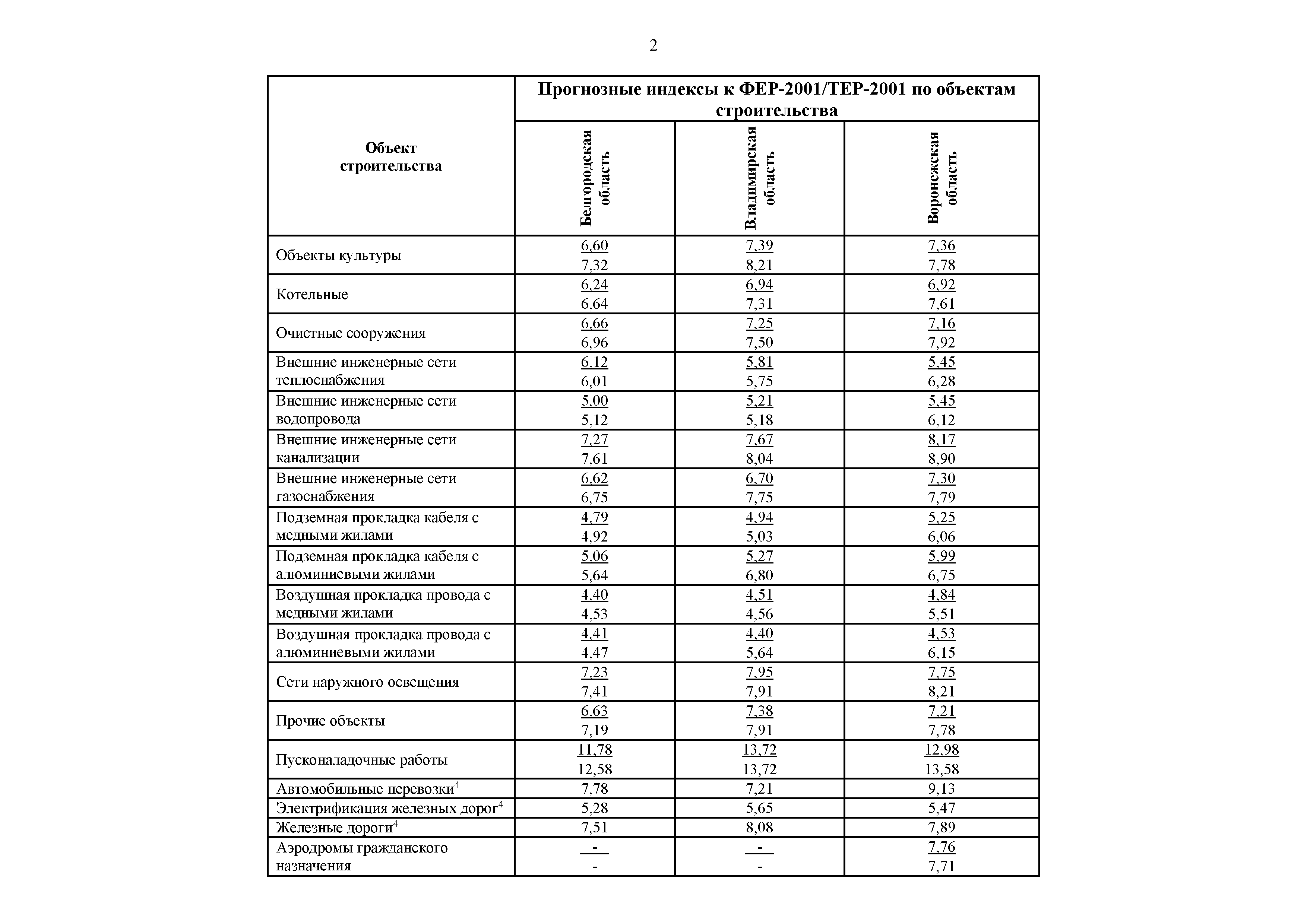 Письмо 51276-ДВ/09