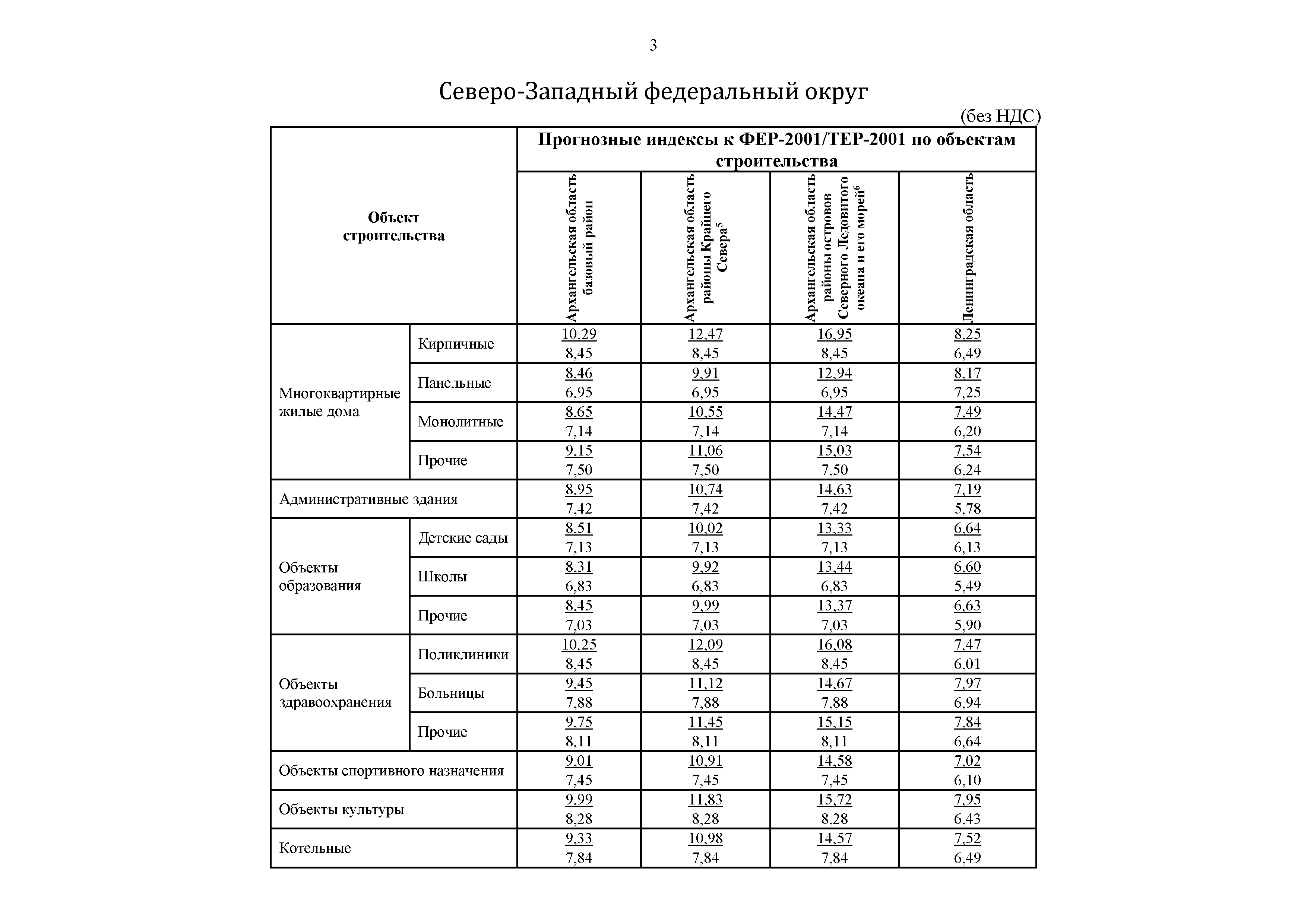 Письмо 51276-ДВ/09