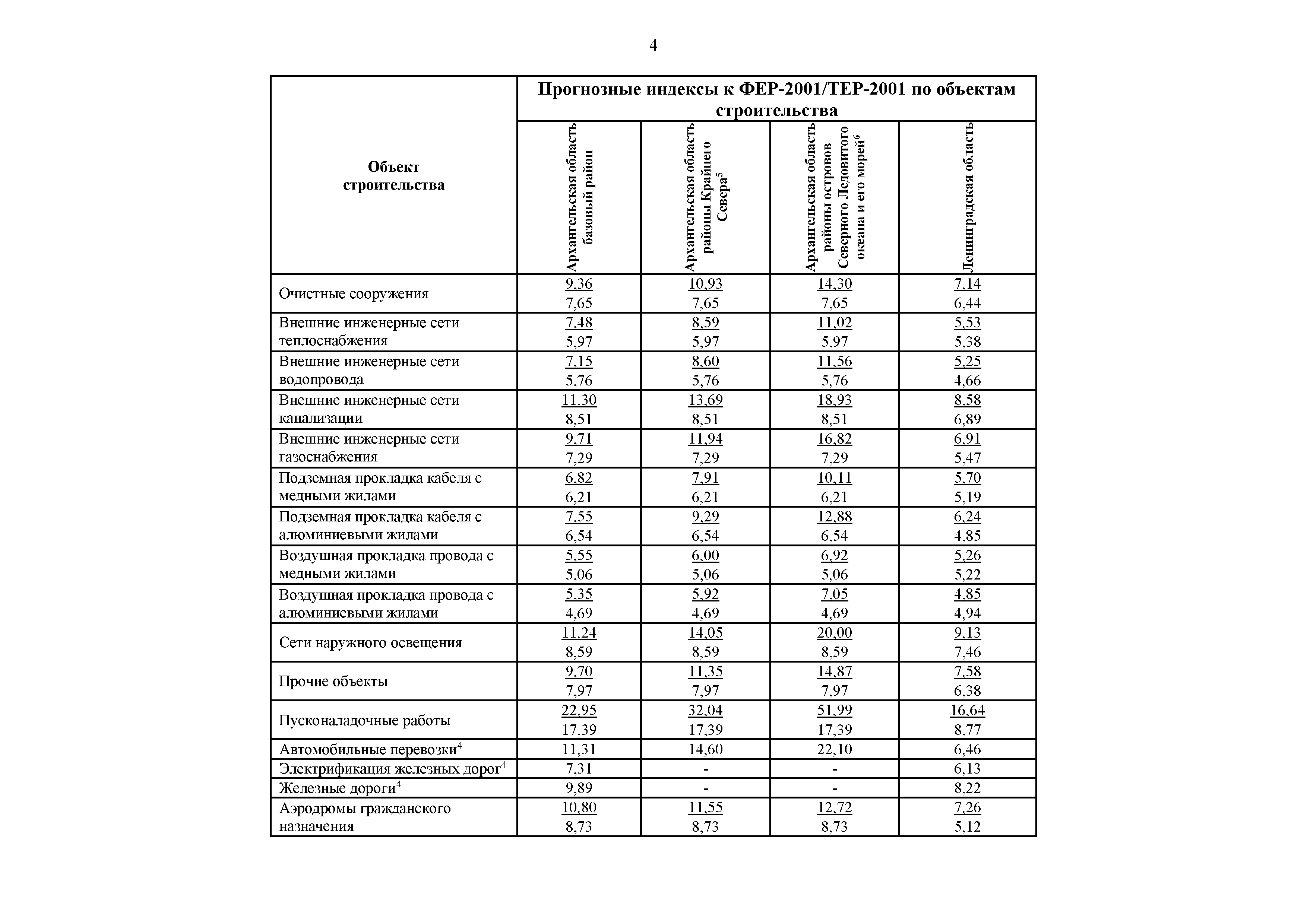 Письмо 51276-ДВ/09