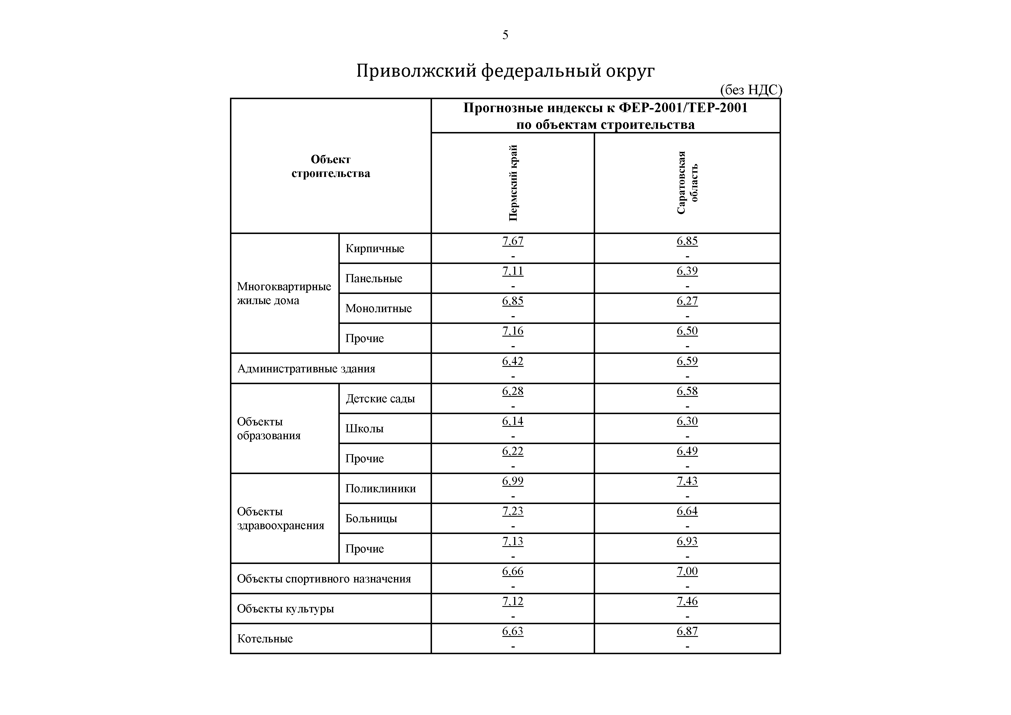 Письмо 51276-ДВ/09