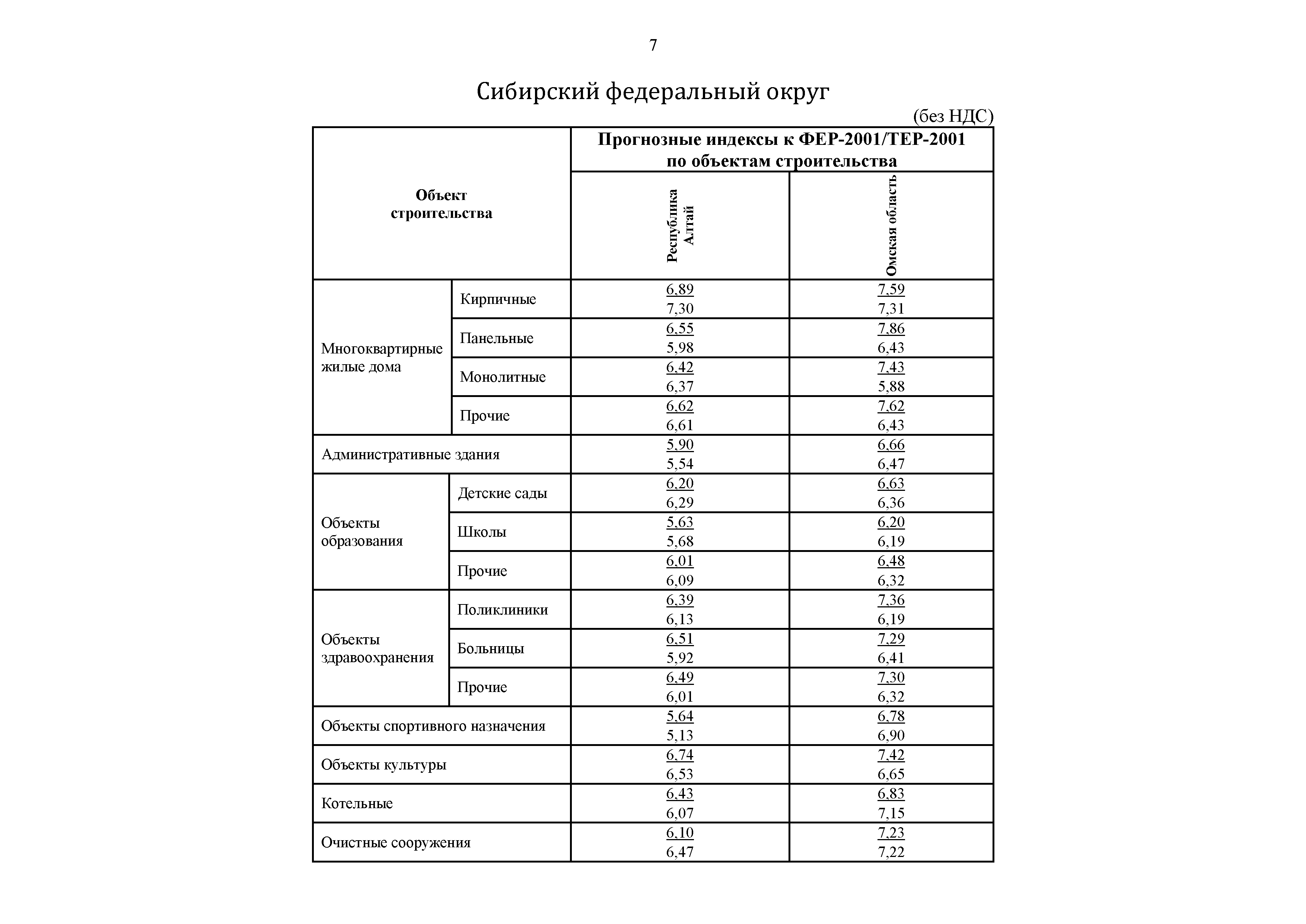 Письмо 51276-ДВ/09