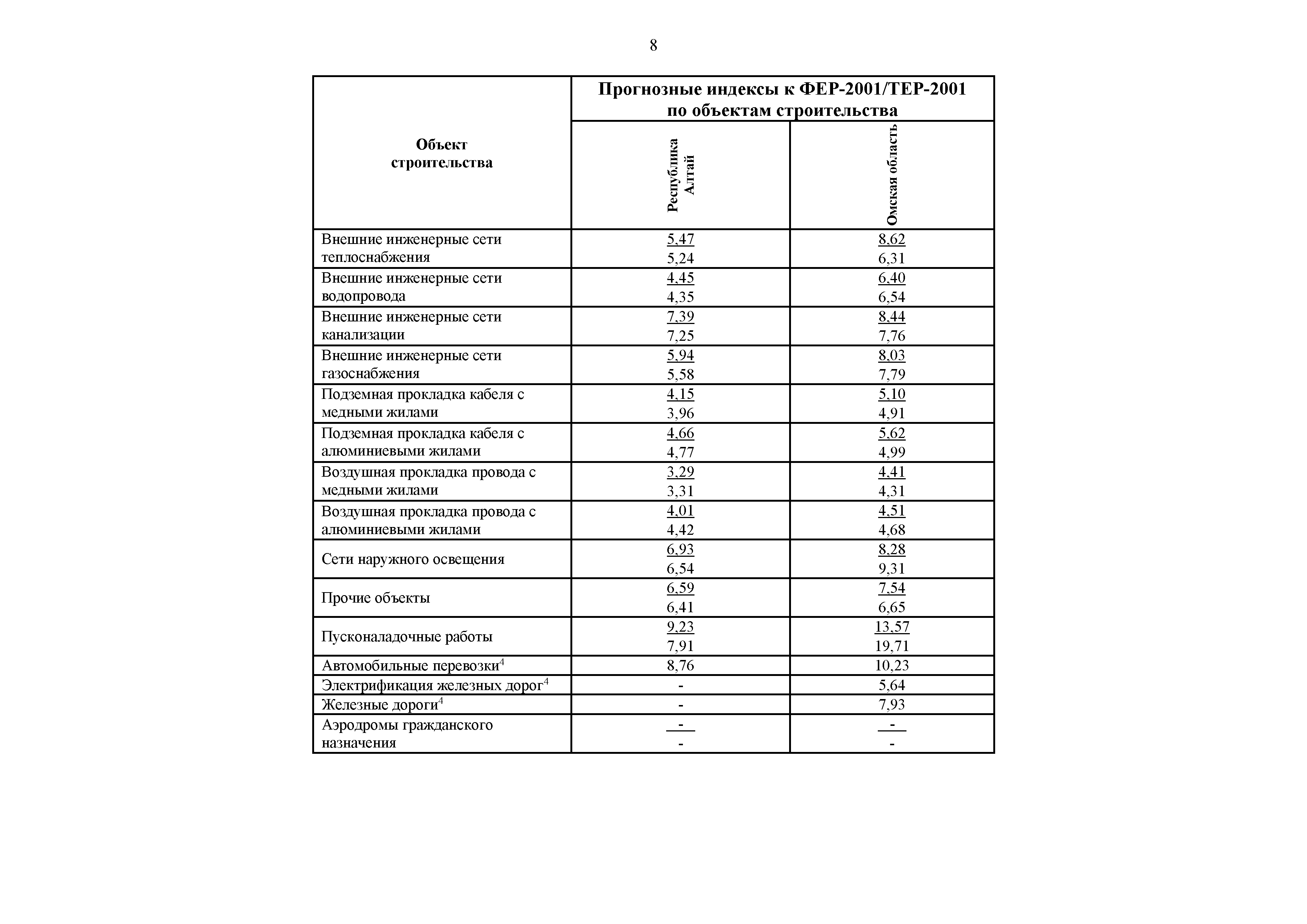 Письмо 51276-ДВ/09