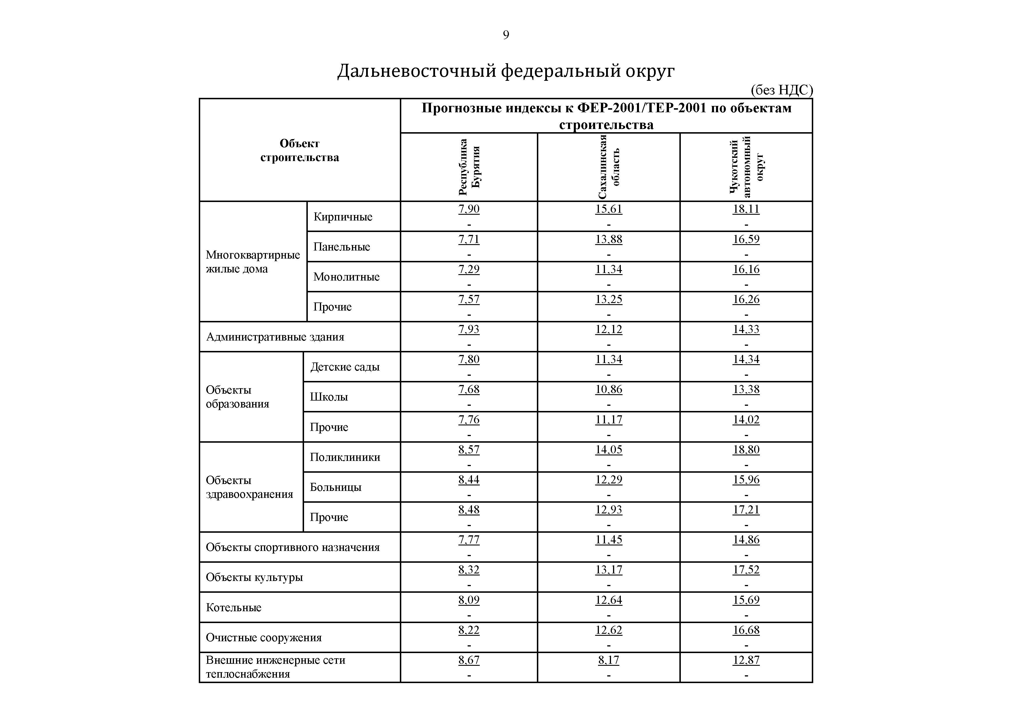 Письмо 51276-ДВ/09