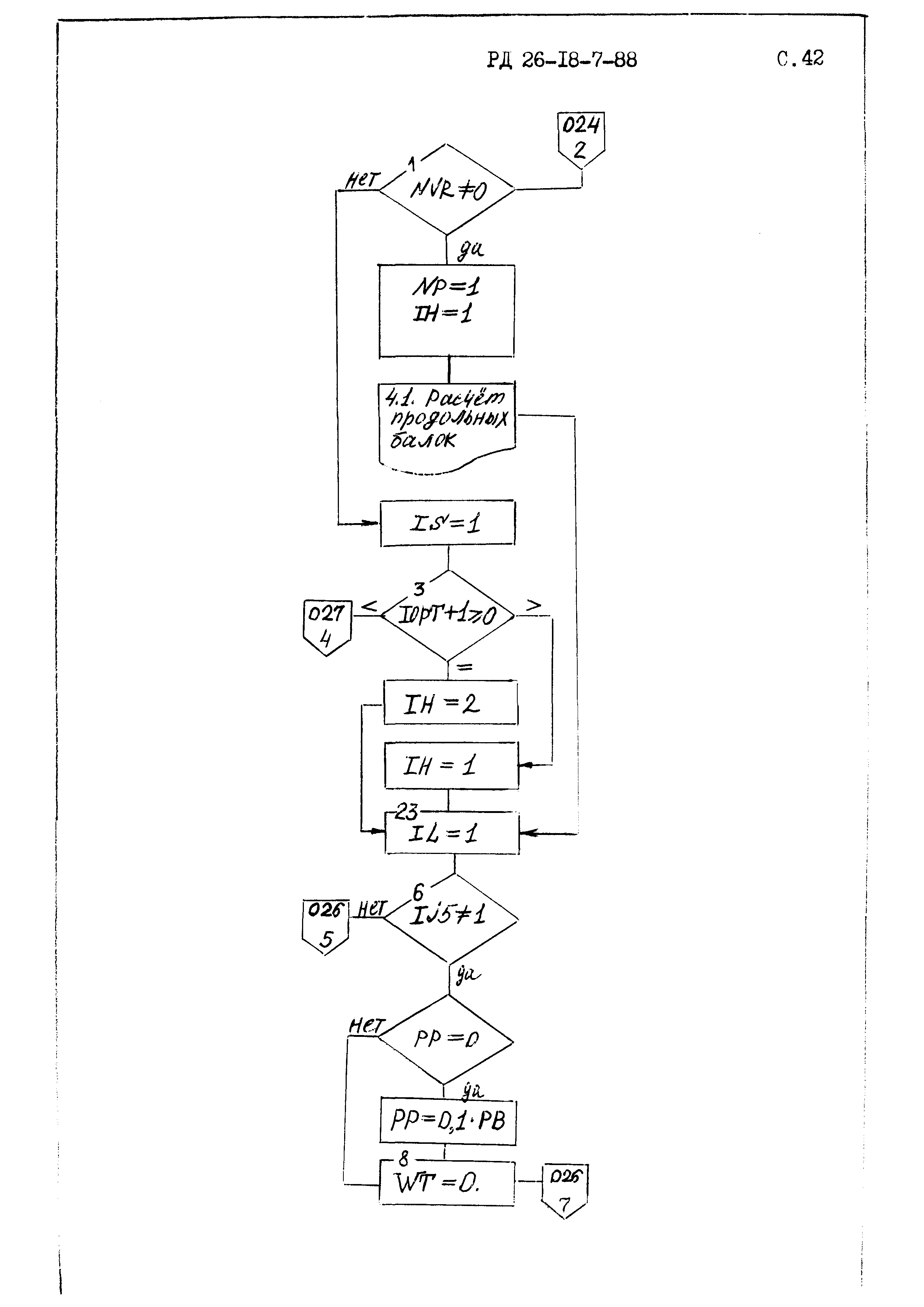 РД 26-18-7-88