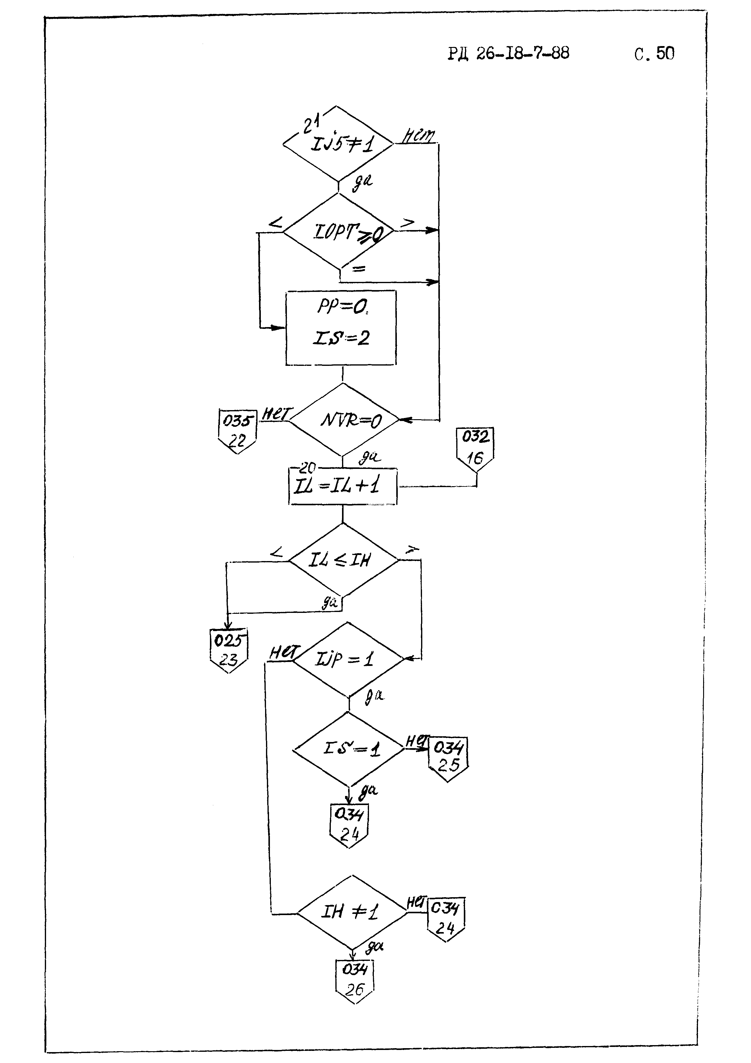 РД 26-18-7-88