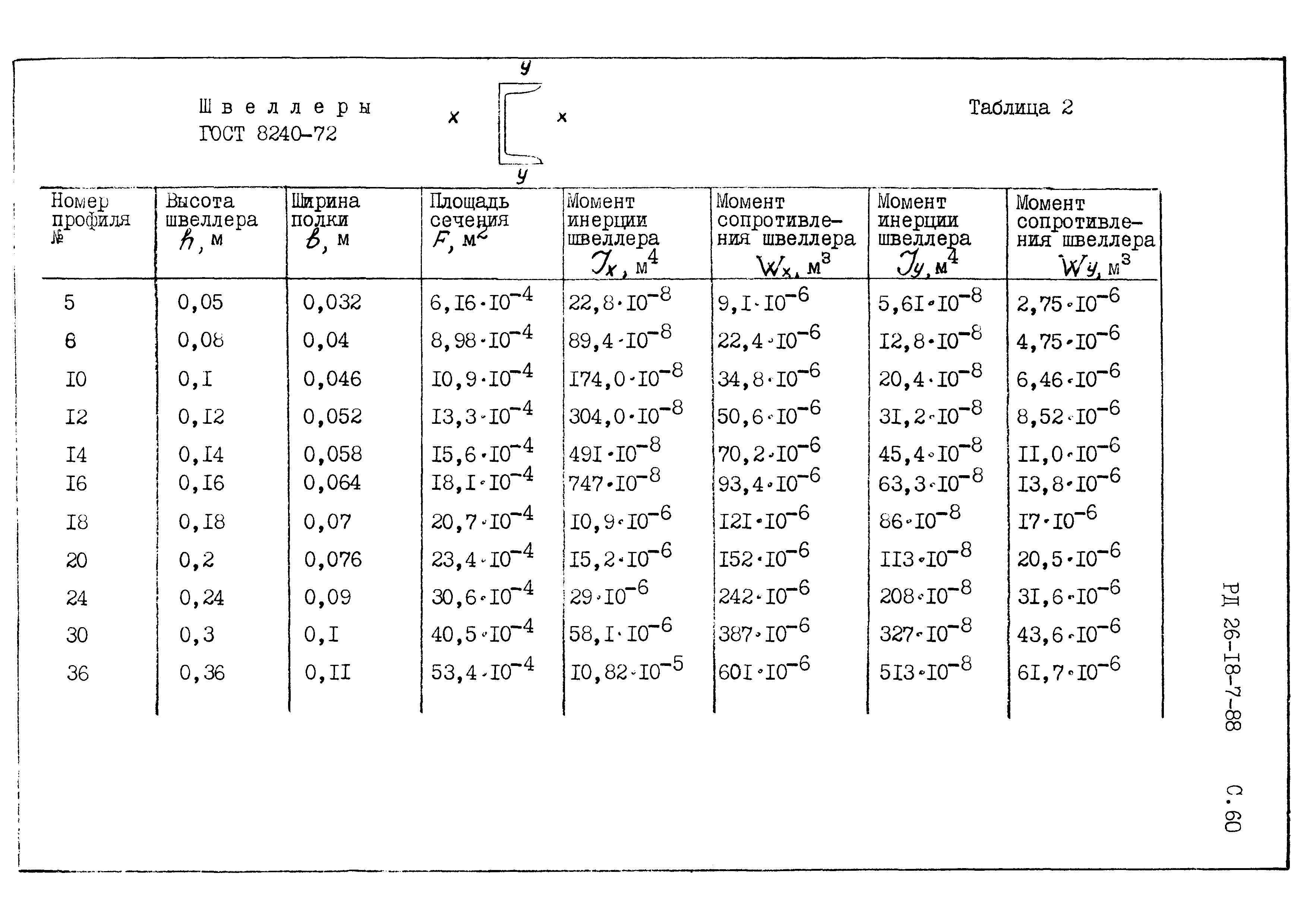 РД 26-18-7-88