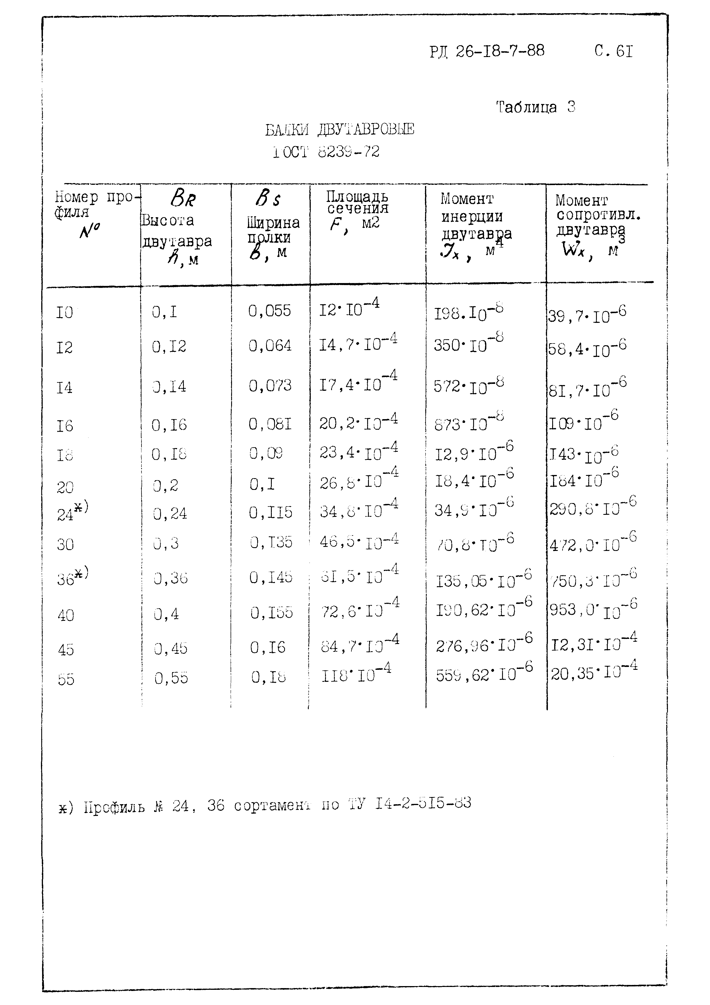 РД 26-18-7-88