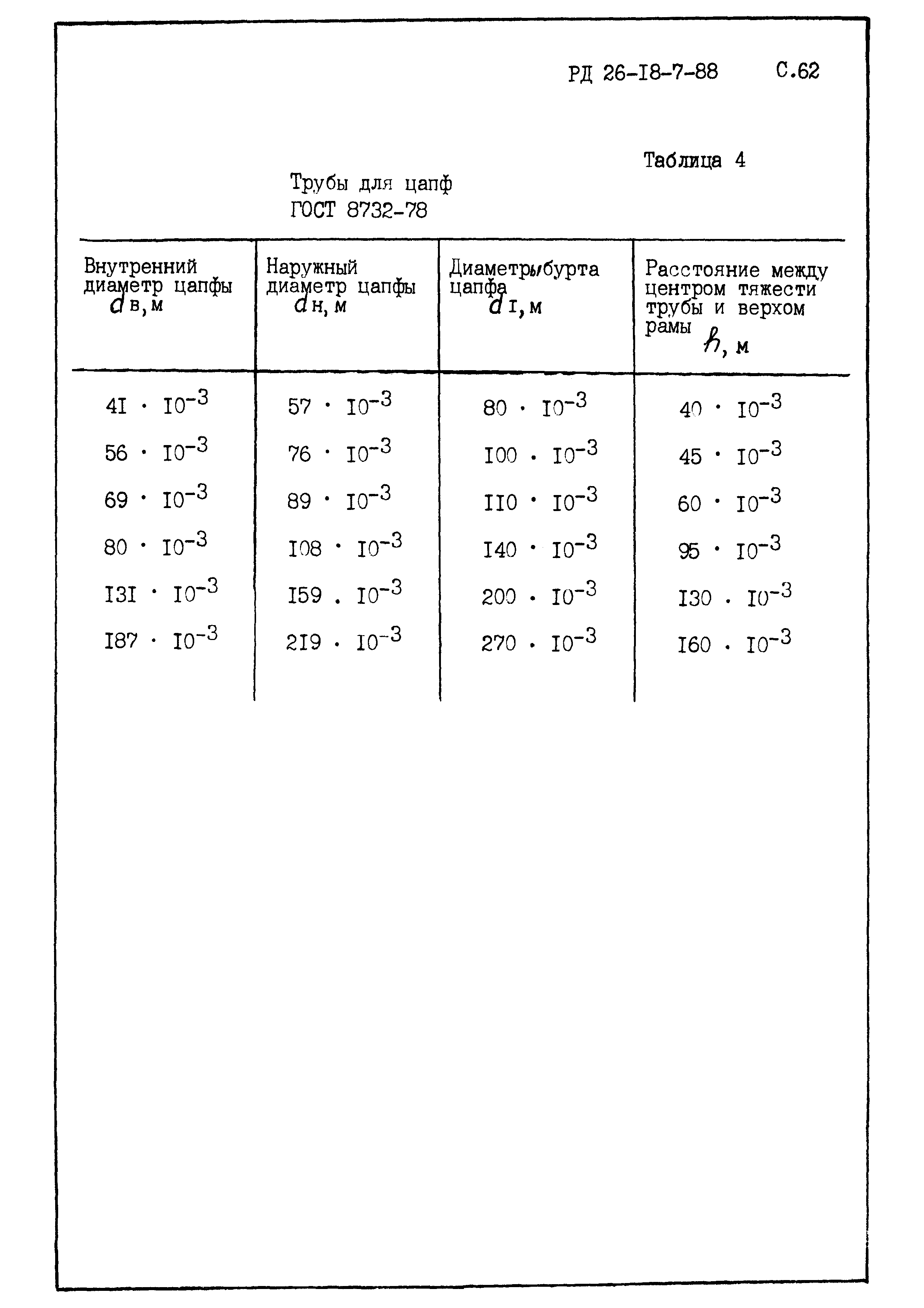 РД 26-18-7-88