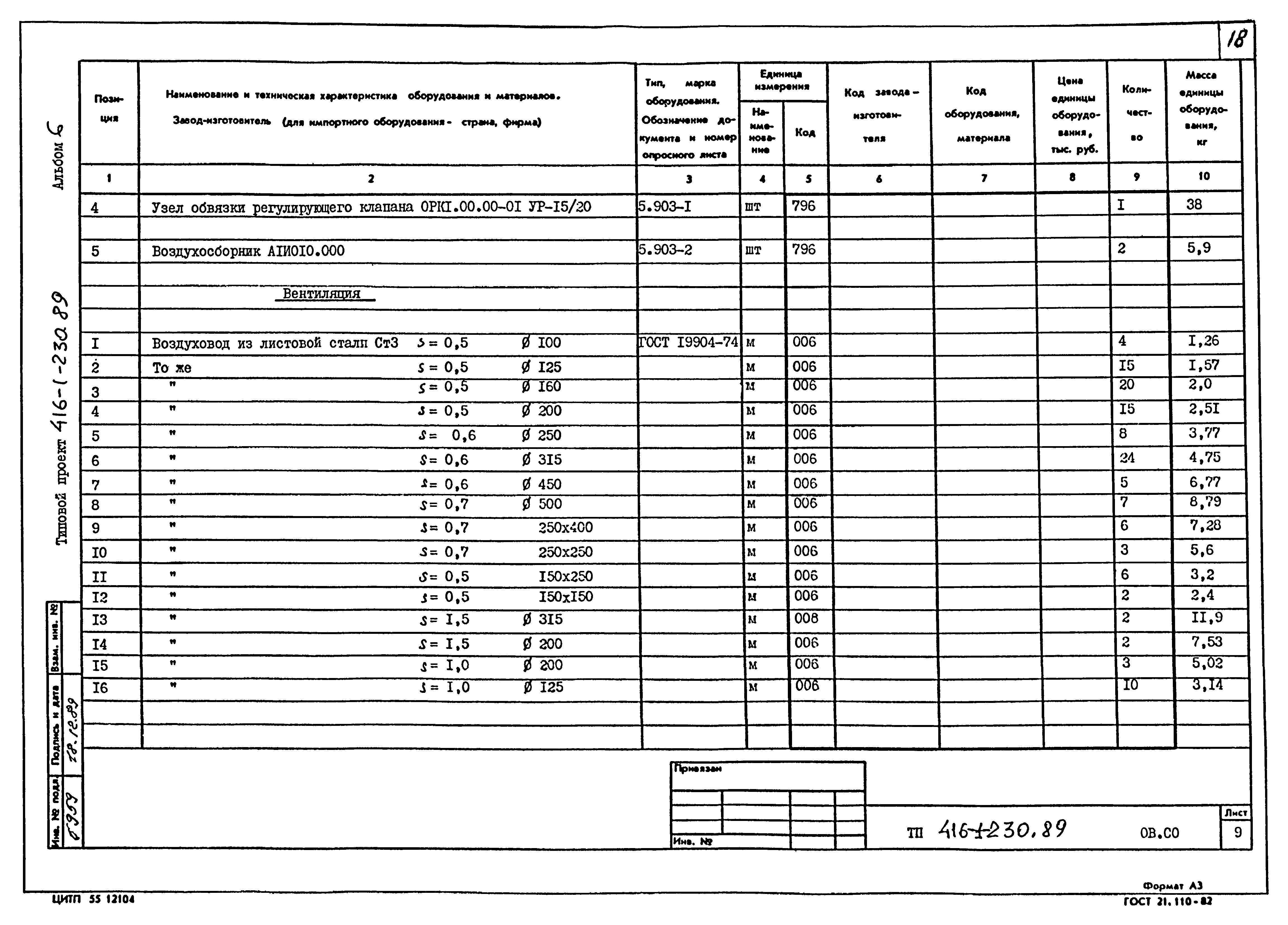 Типовой проект 416-1-230.89