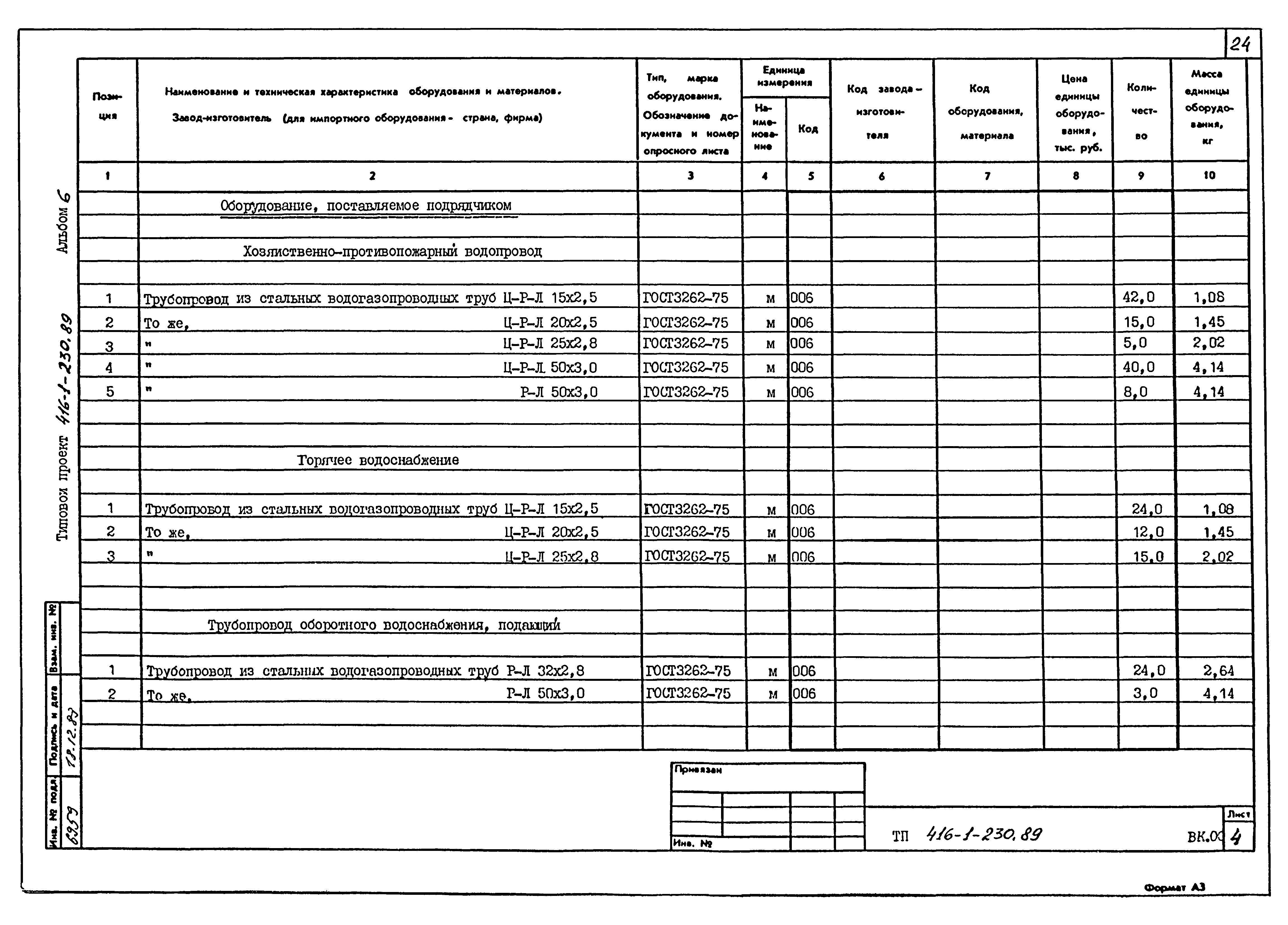 Типовой проект 416-1-230.89