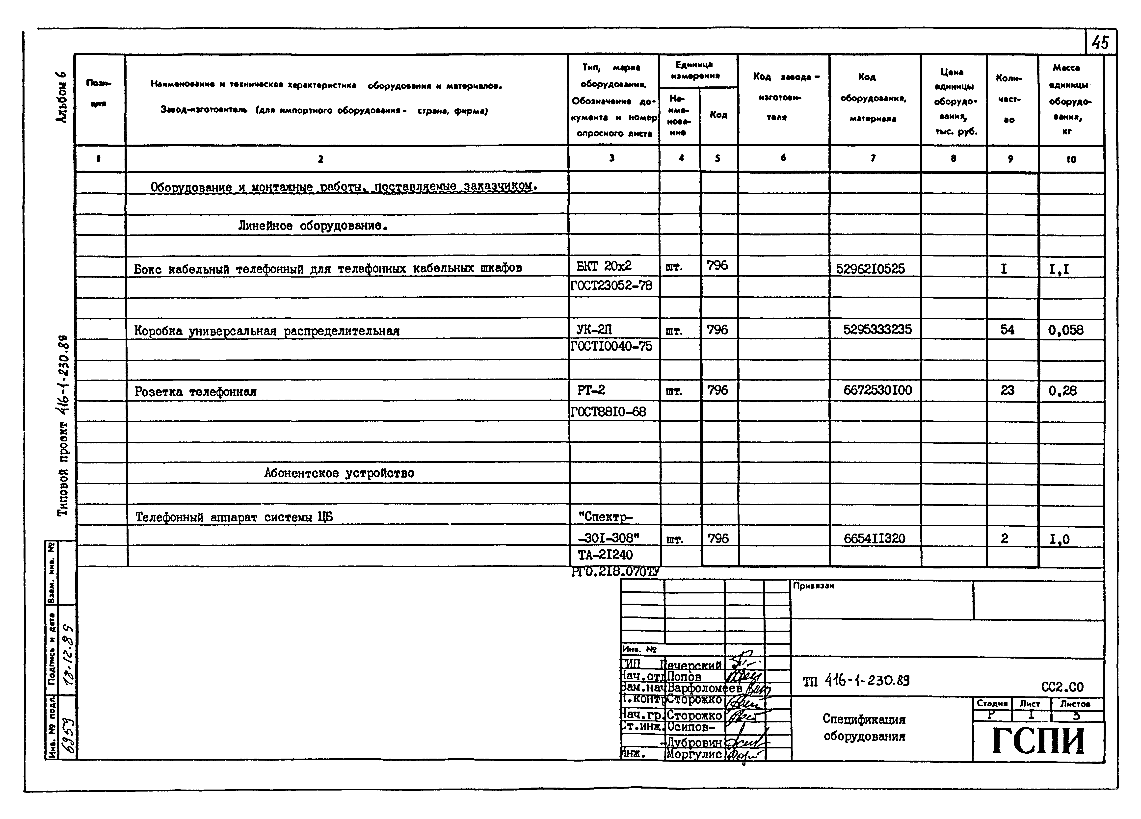 Типовой проект 416-1-230.89