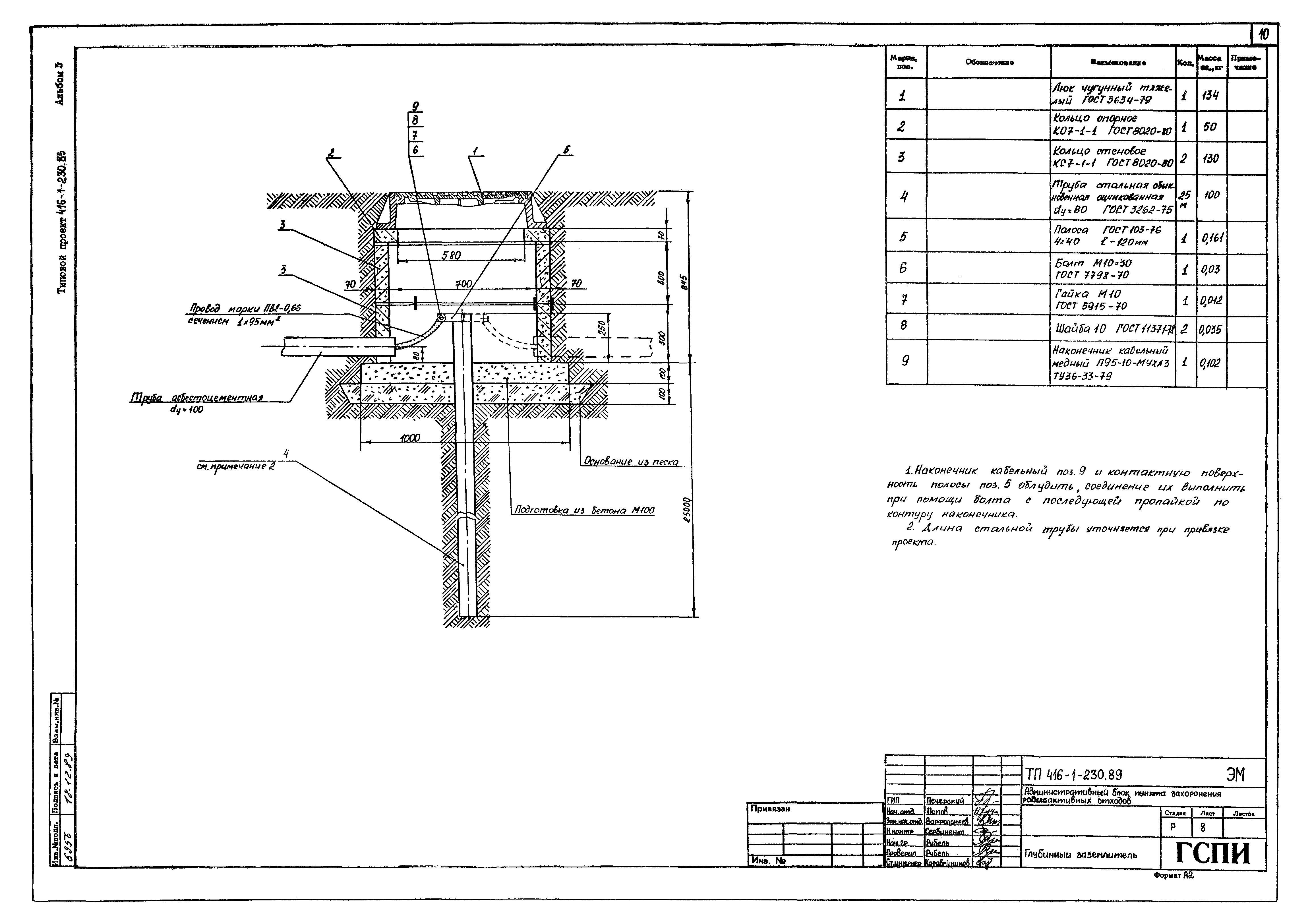 Типовой проект 416-1-230.89