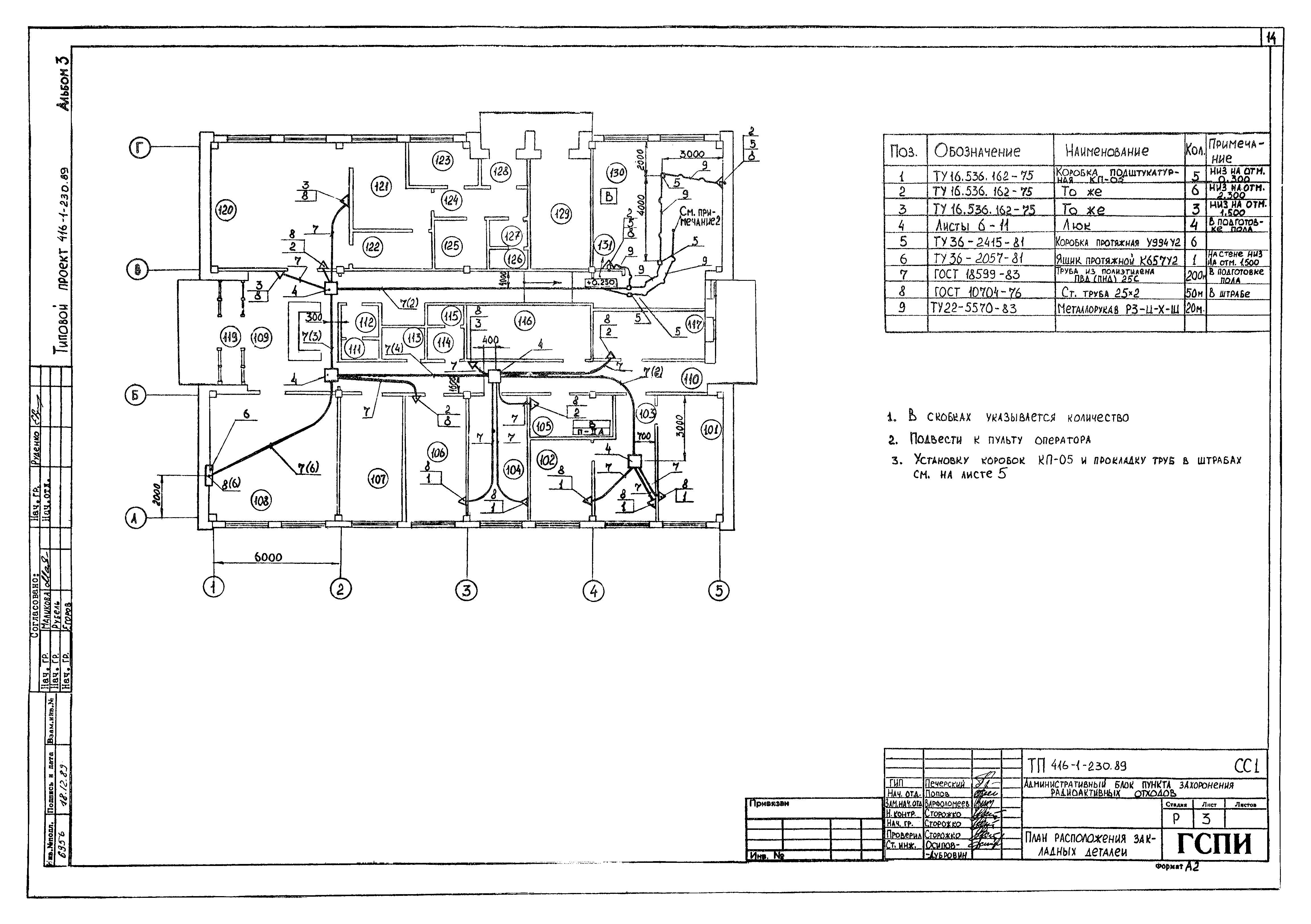 Типовой проект 416-1-230.89