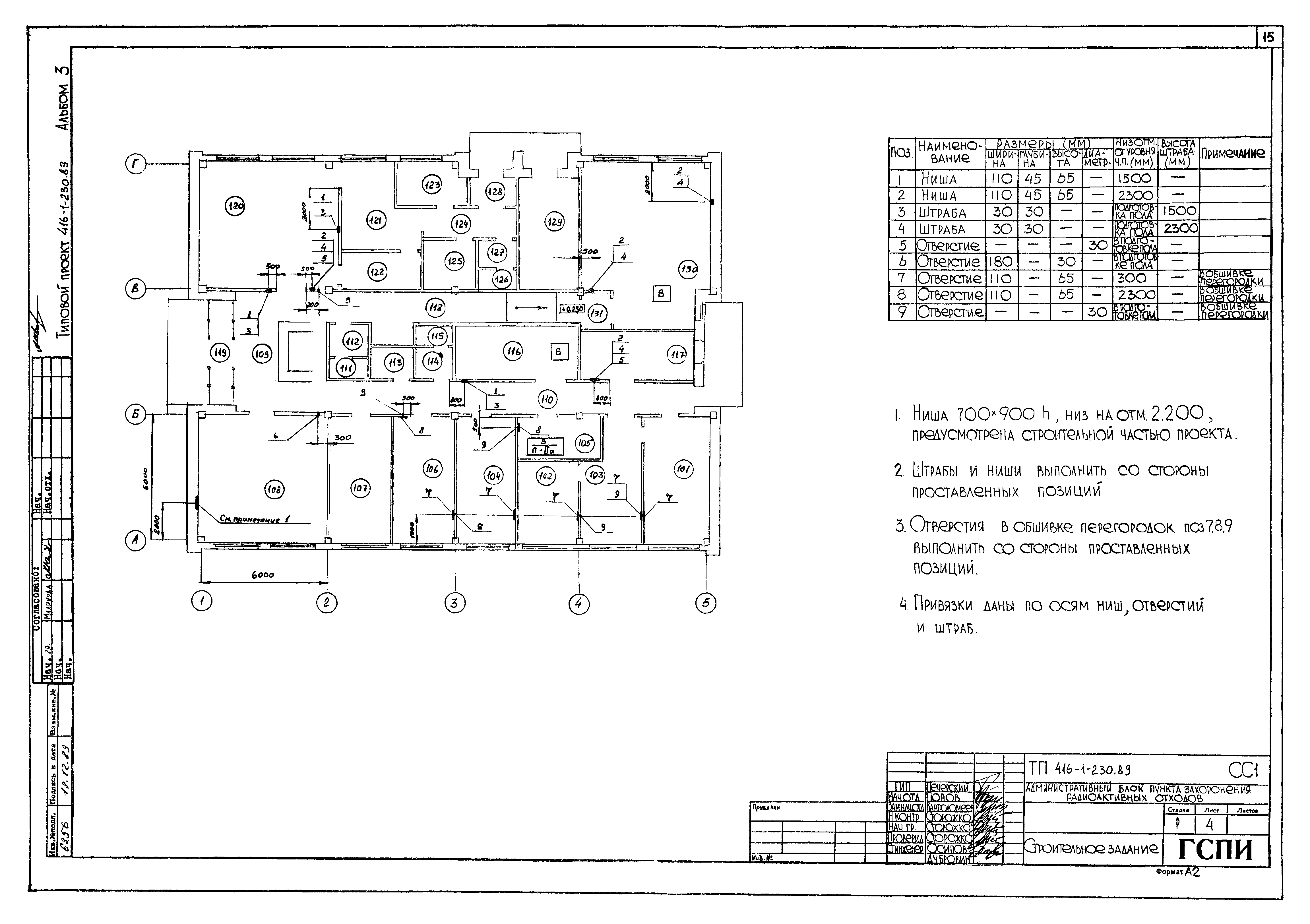 Типовой проект 416-1-230.89