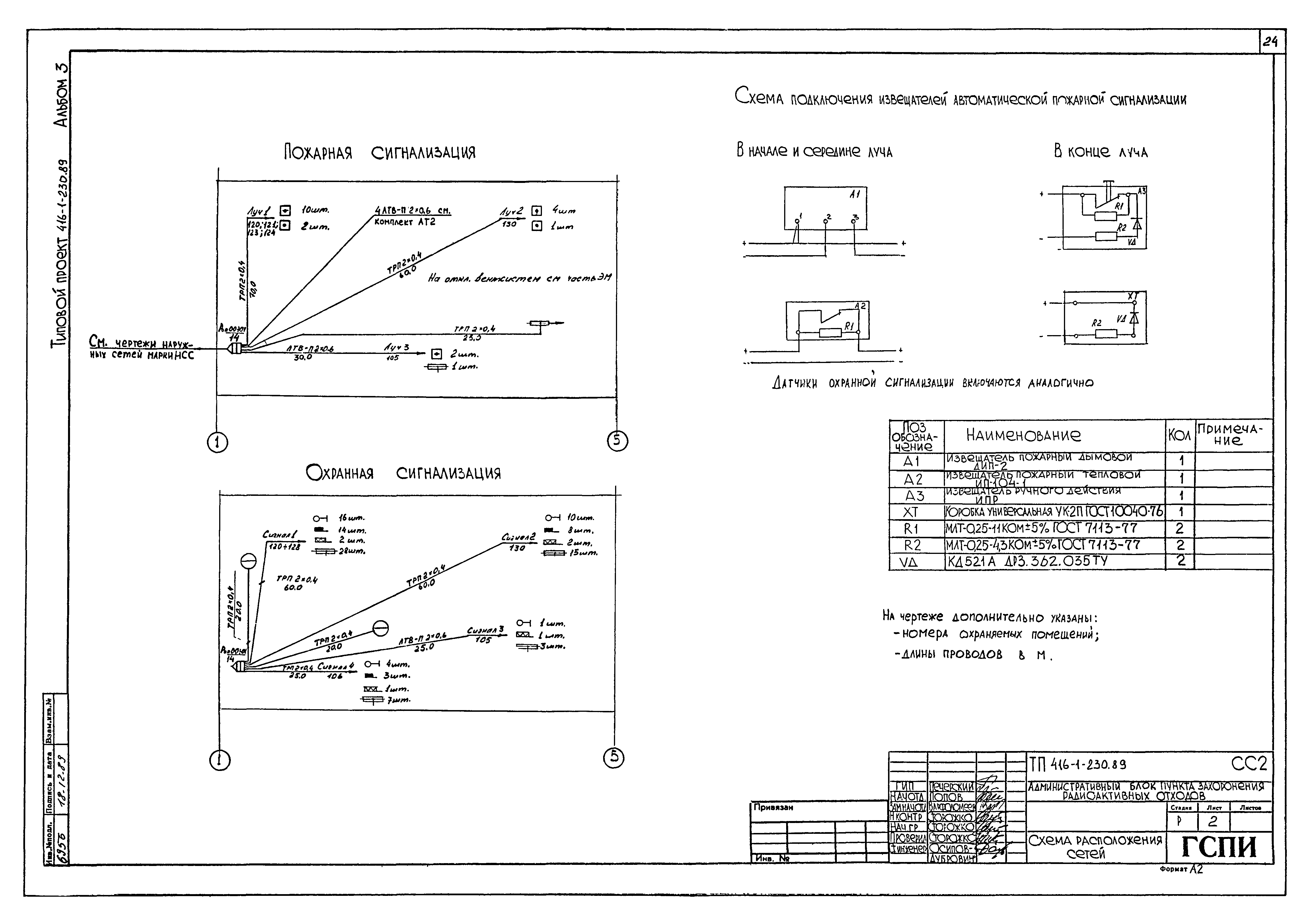 Типовой проект 416-1-230.89