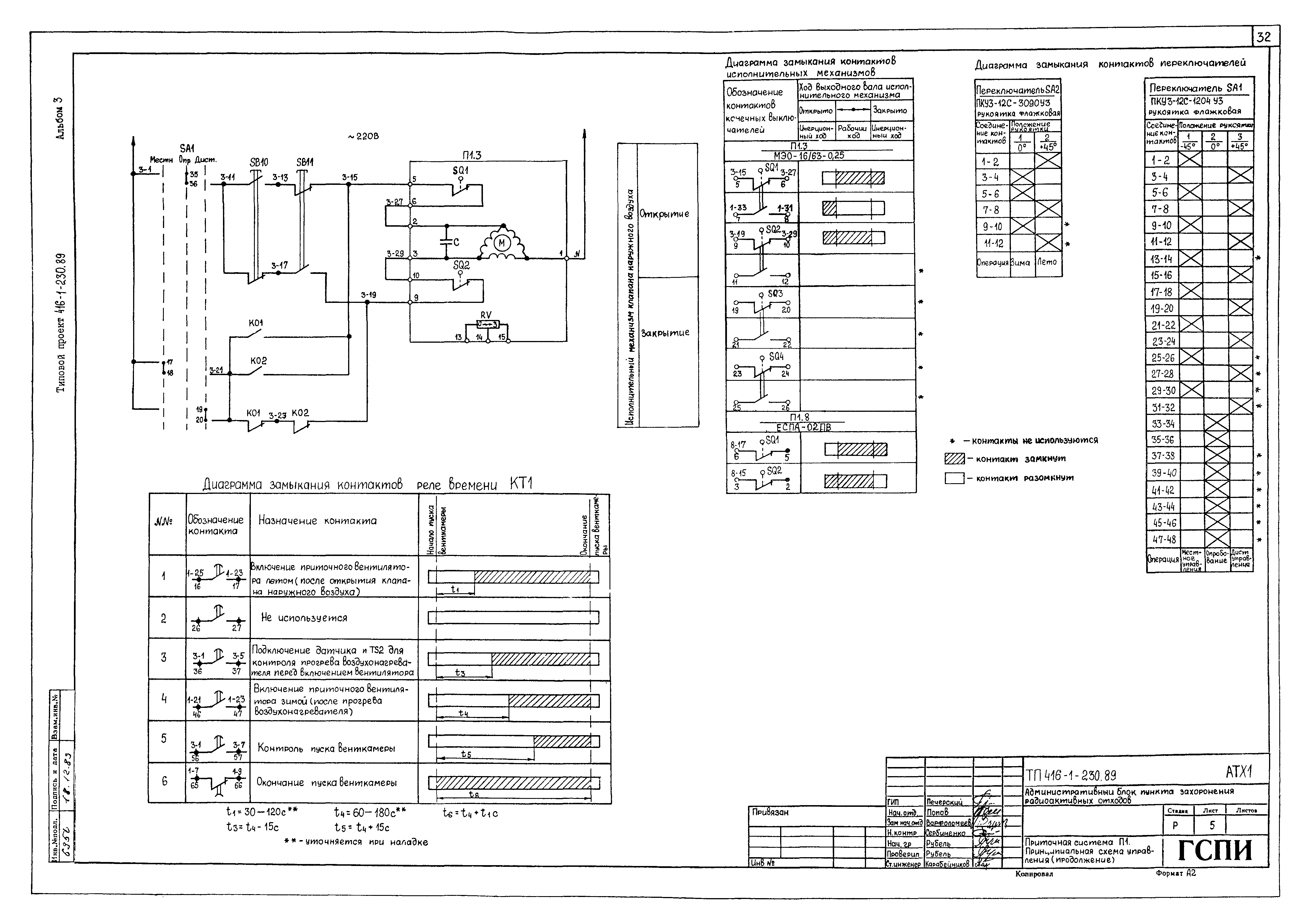 Типовой проект 416-1-230.89
