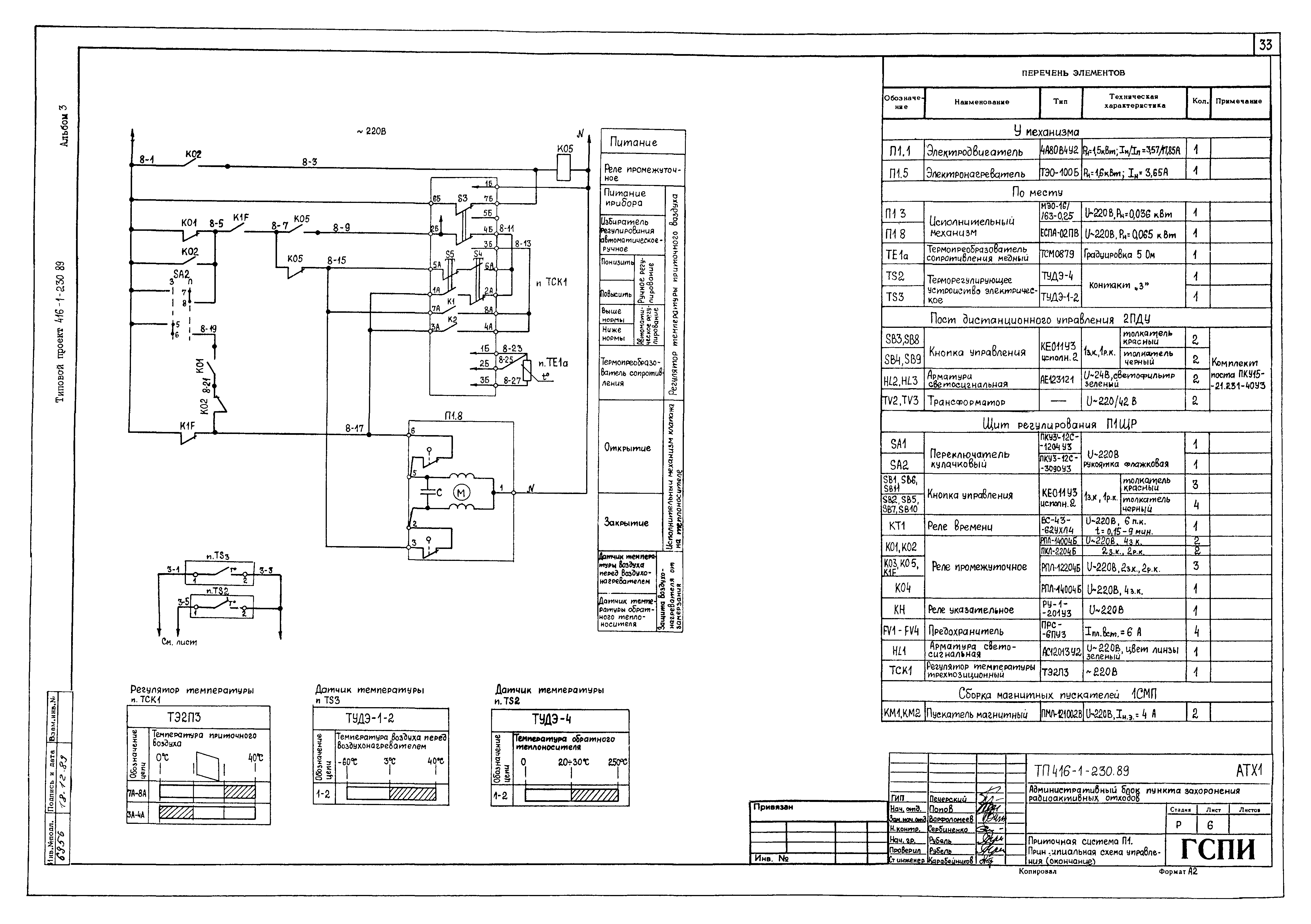 Типовой проект 416-1-230.89