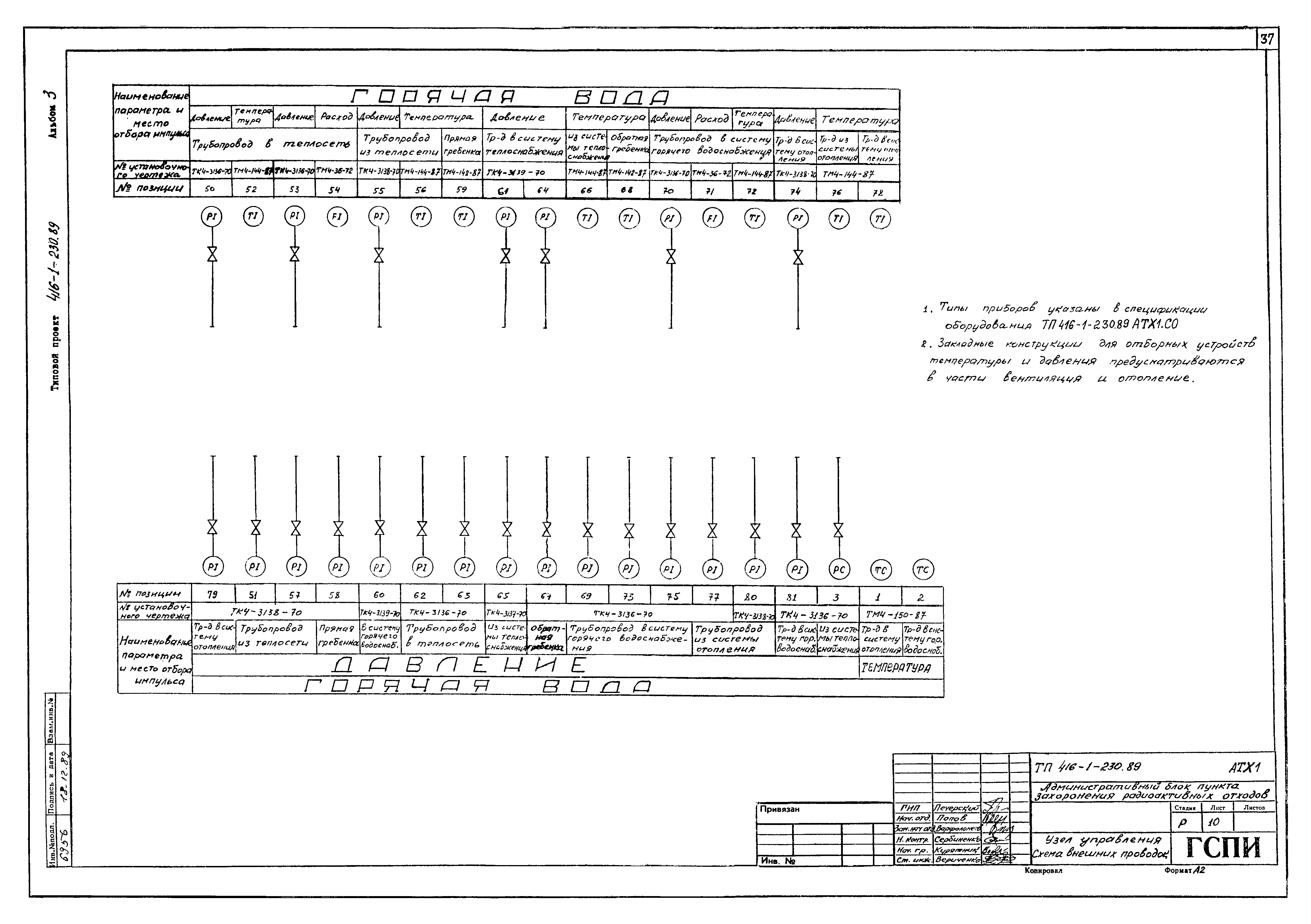 Типовой проект 416-1-230.89