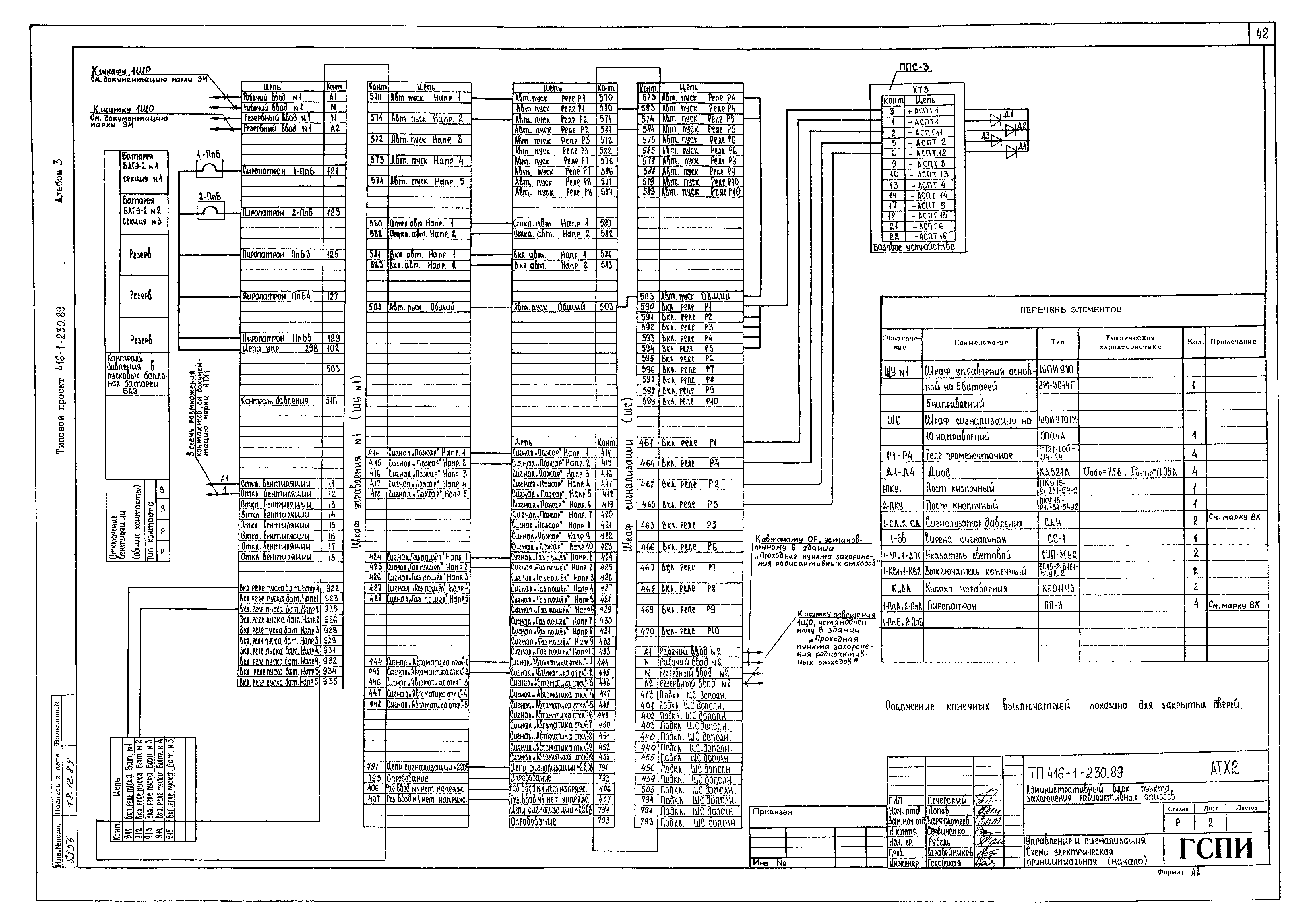 Типовой проект 416-1-230.89