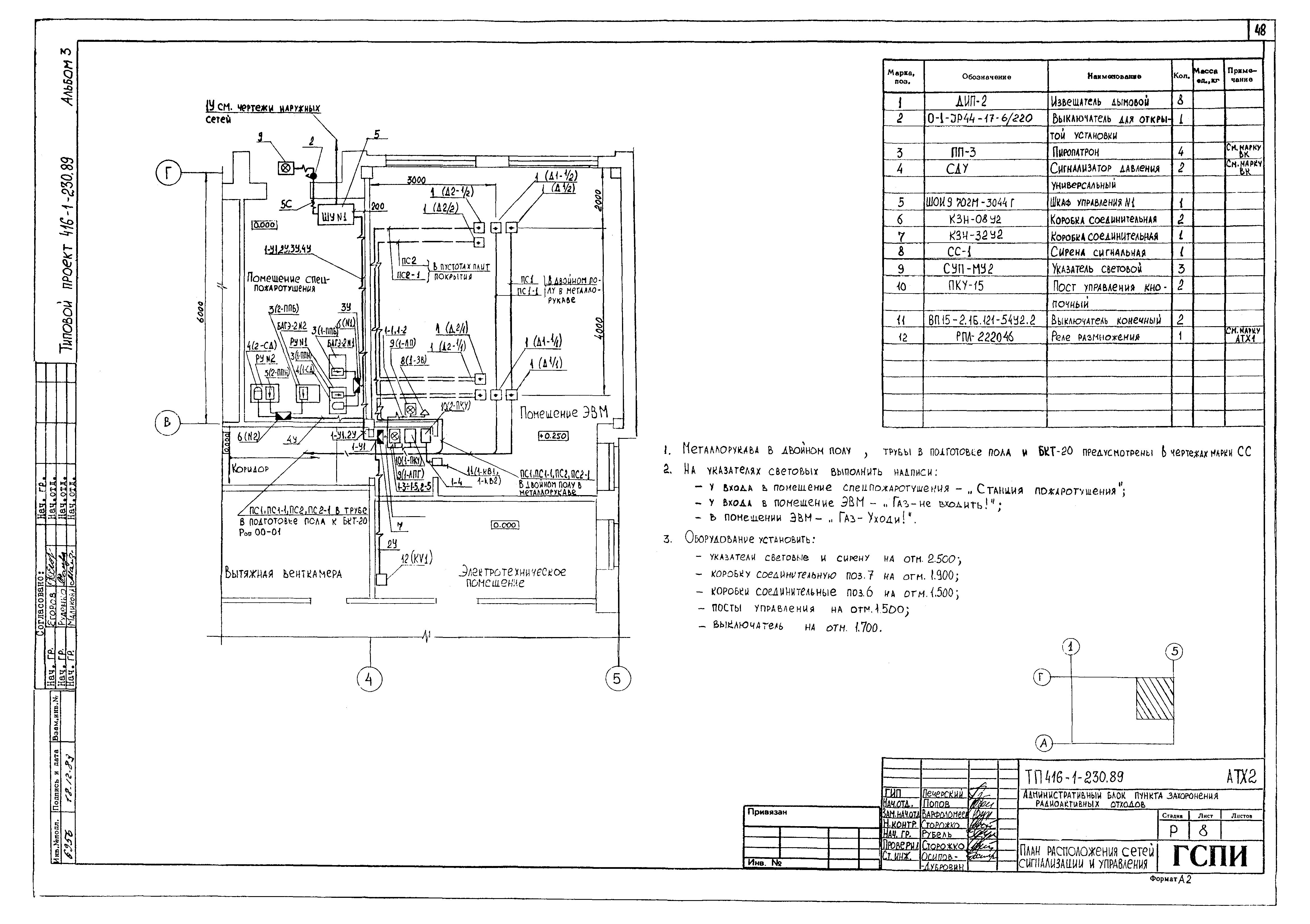 Типовой проект 416-1-230.89