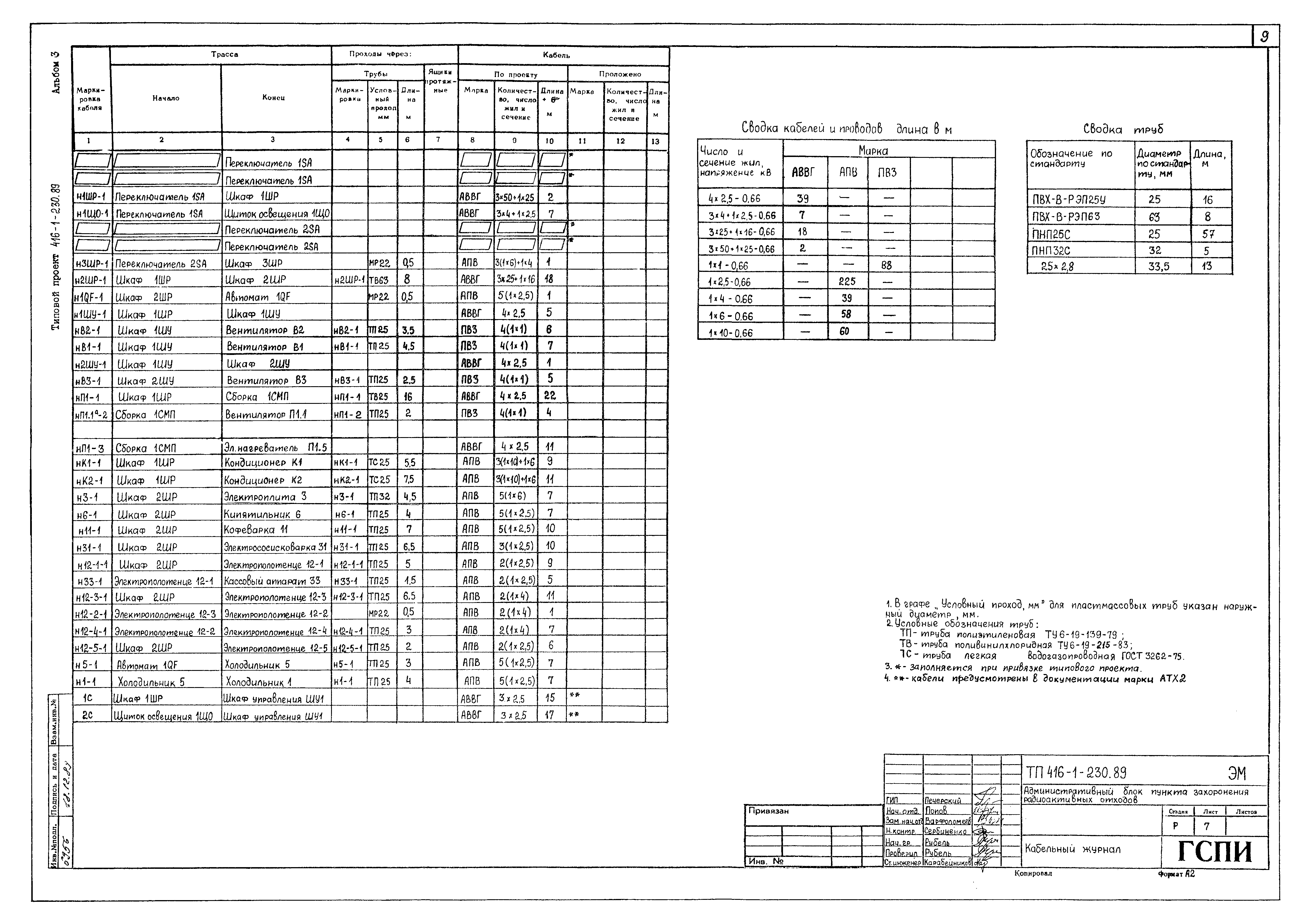 Типовой проект 416-1-230.89