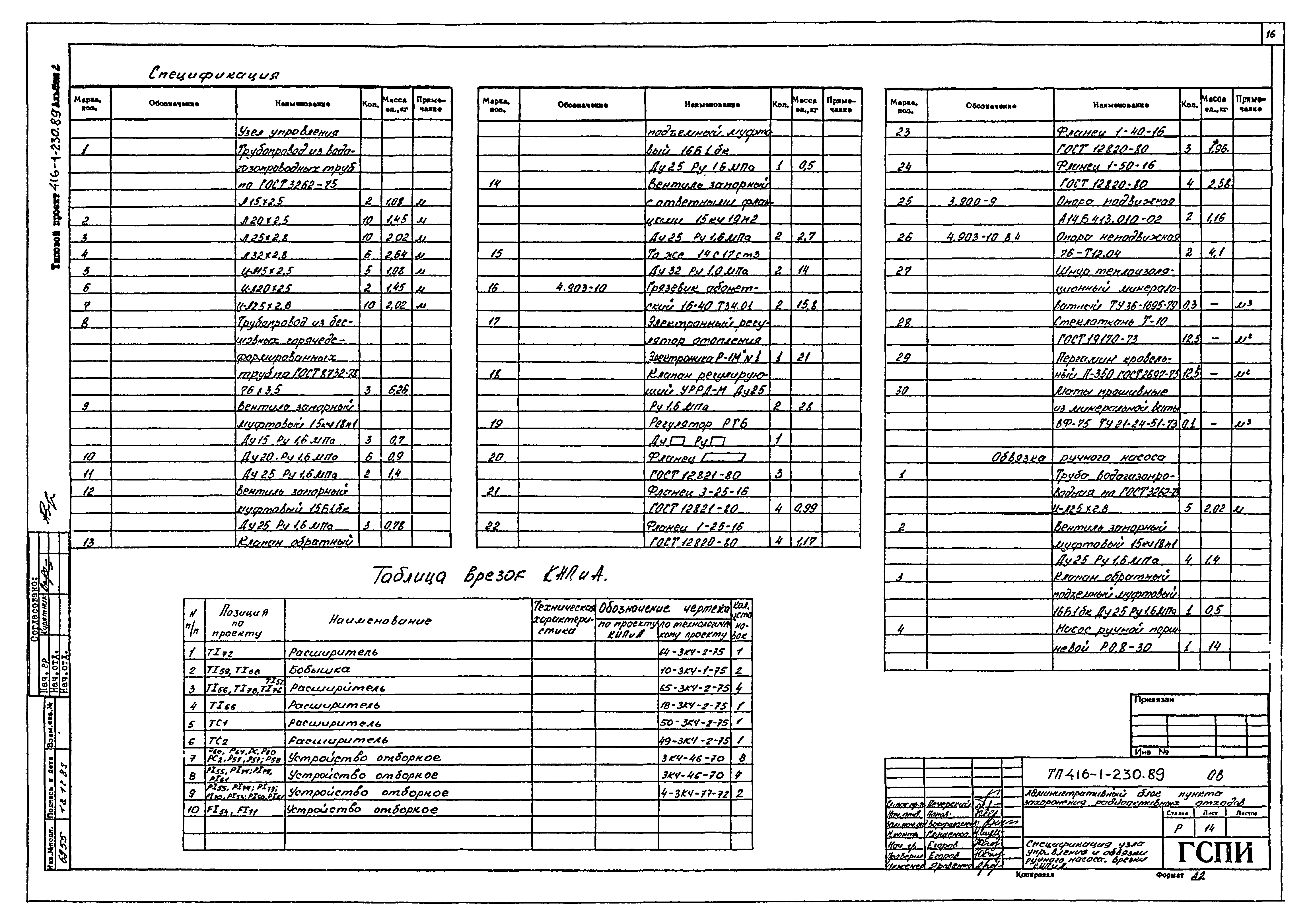 Типовой проект 416-1-230.89