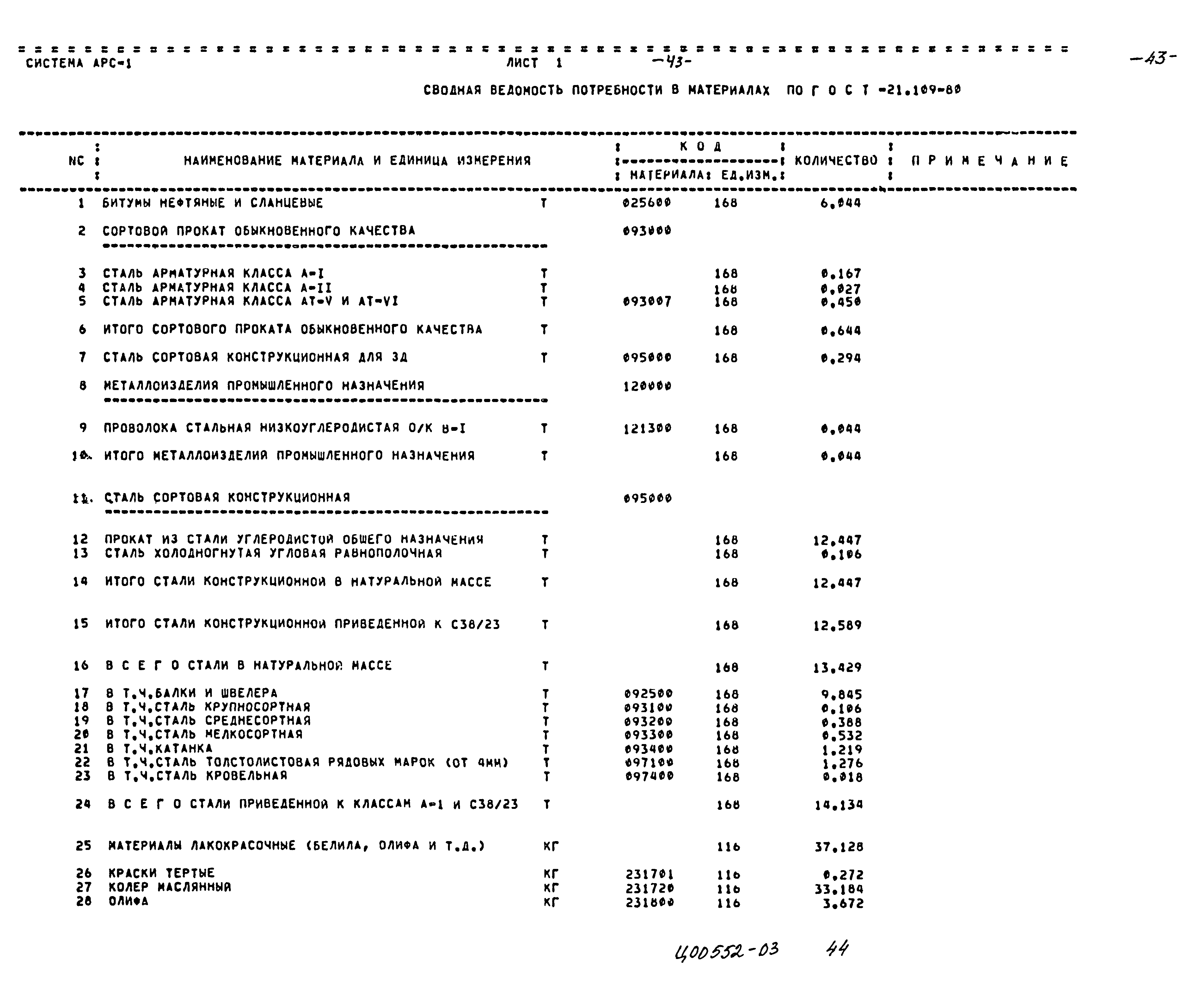 Типовой проект 409-28-55.89