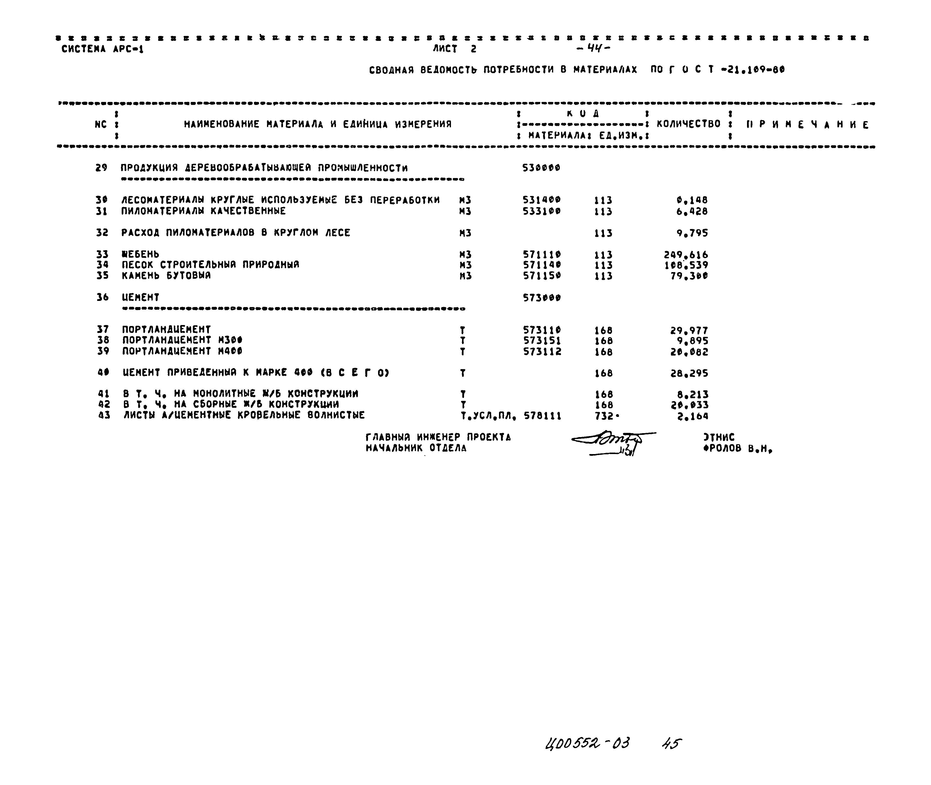 Типовой проект 409-28-55.89