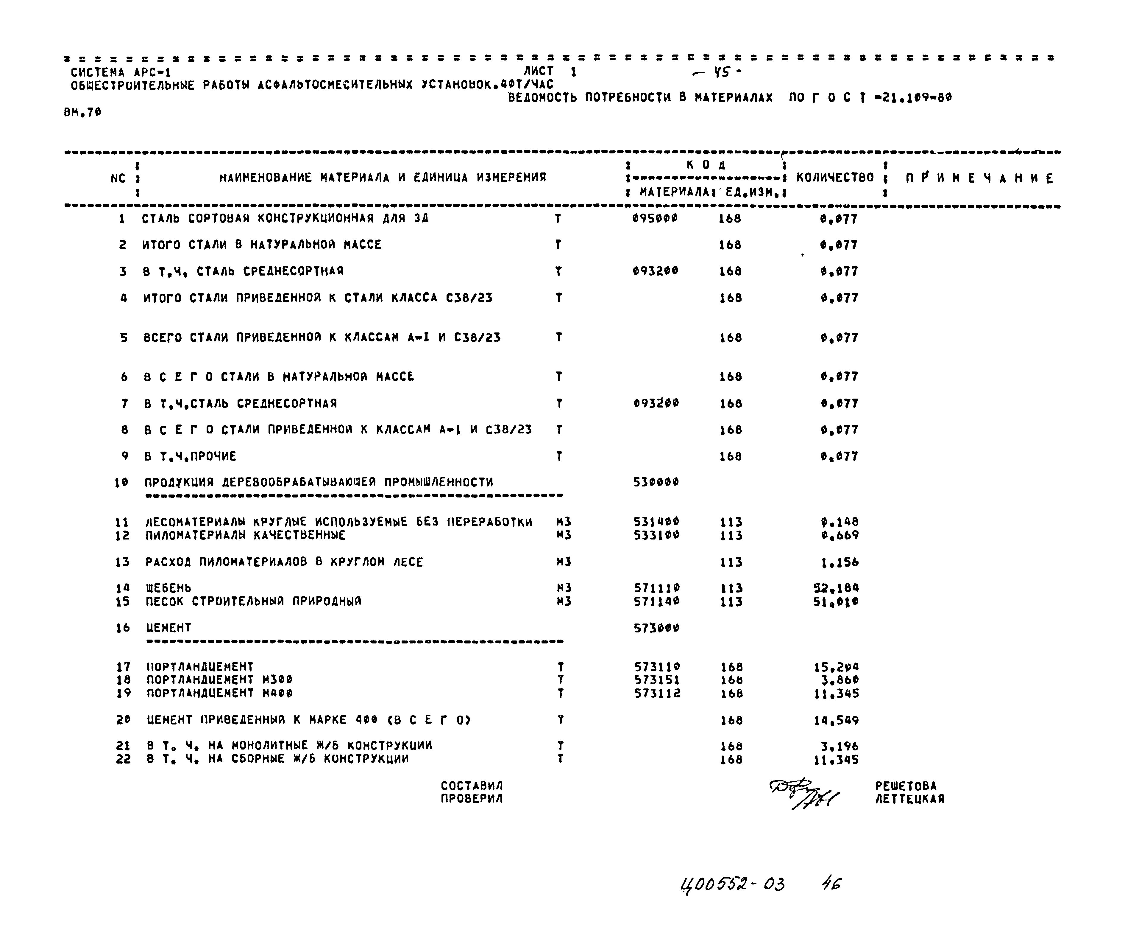 Типовой проект 409-28-55.89