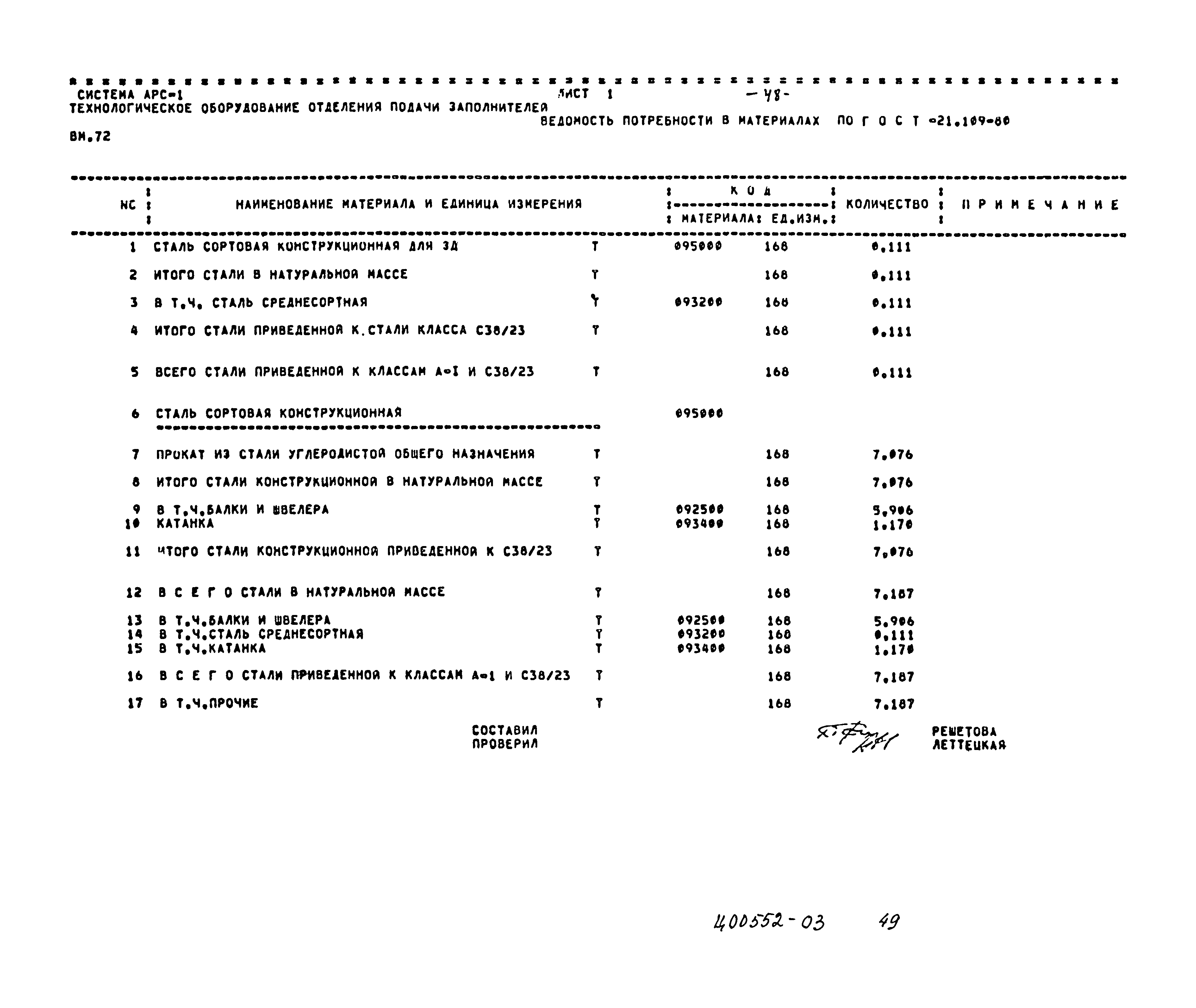 Типовой проект 409-28-55.89