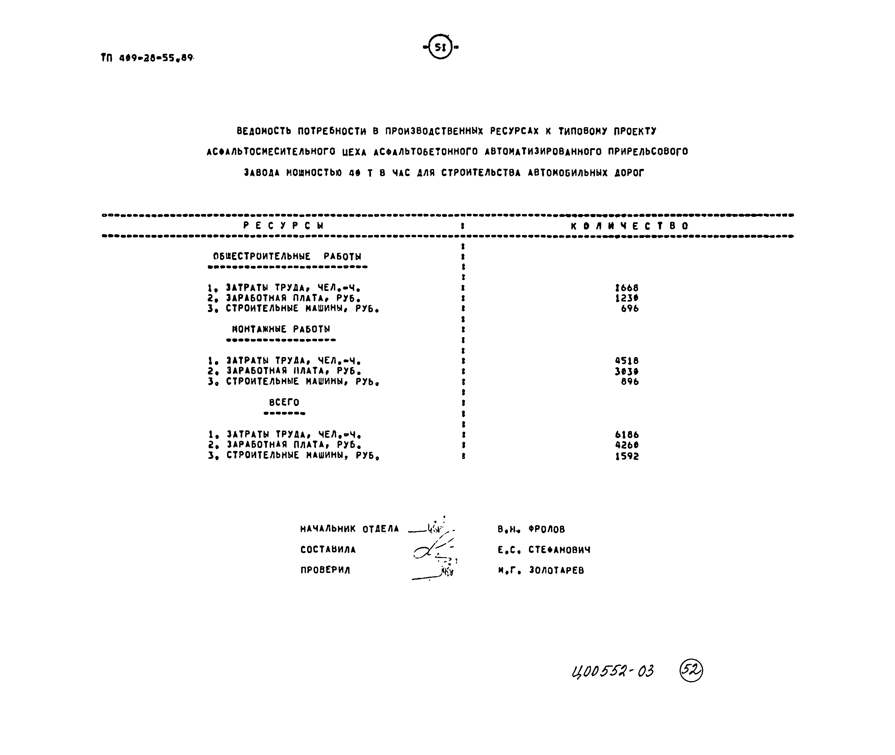 Типовой проект 409-28-55.89