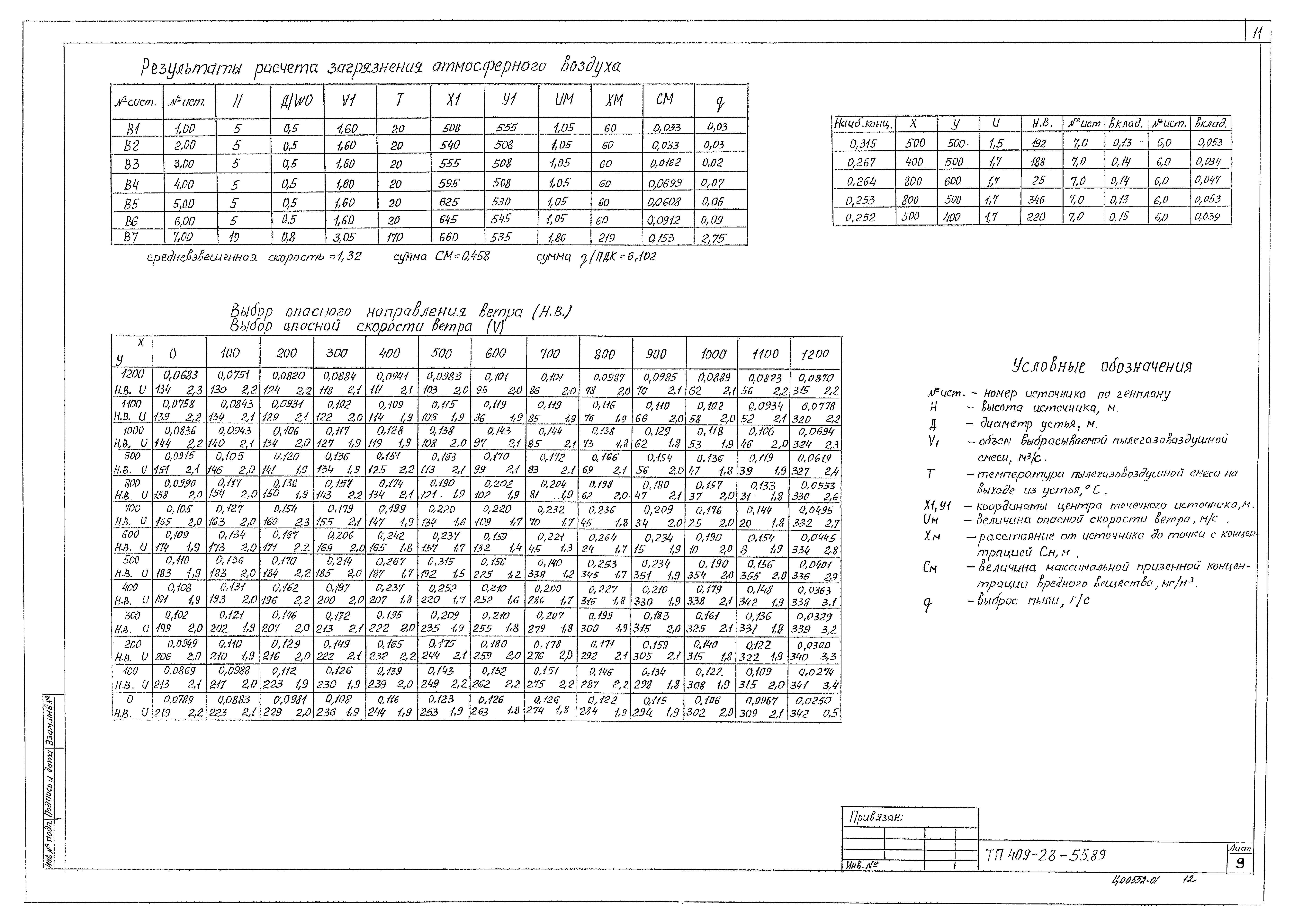 Типовой проект 409-28-55.89
