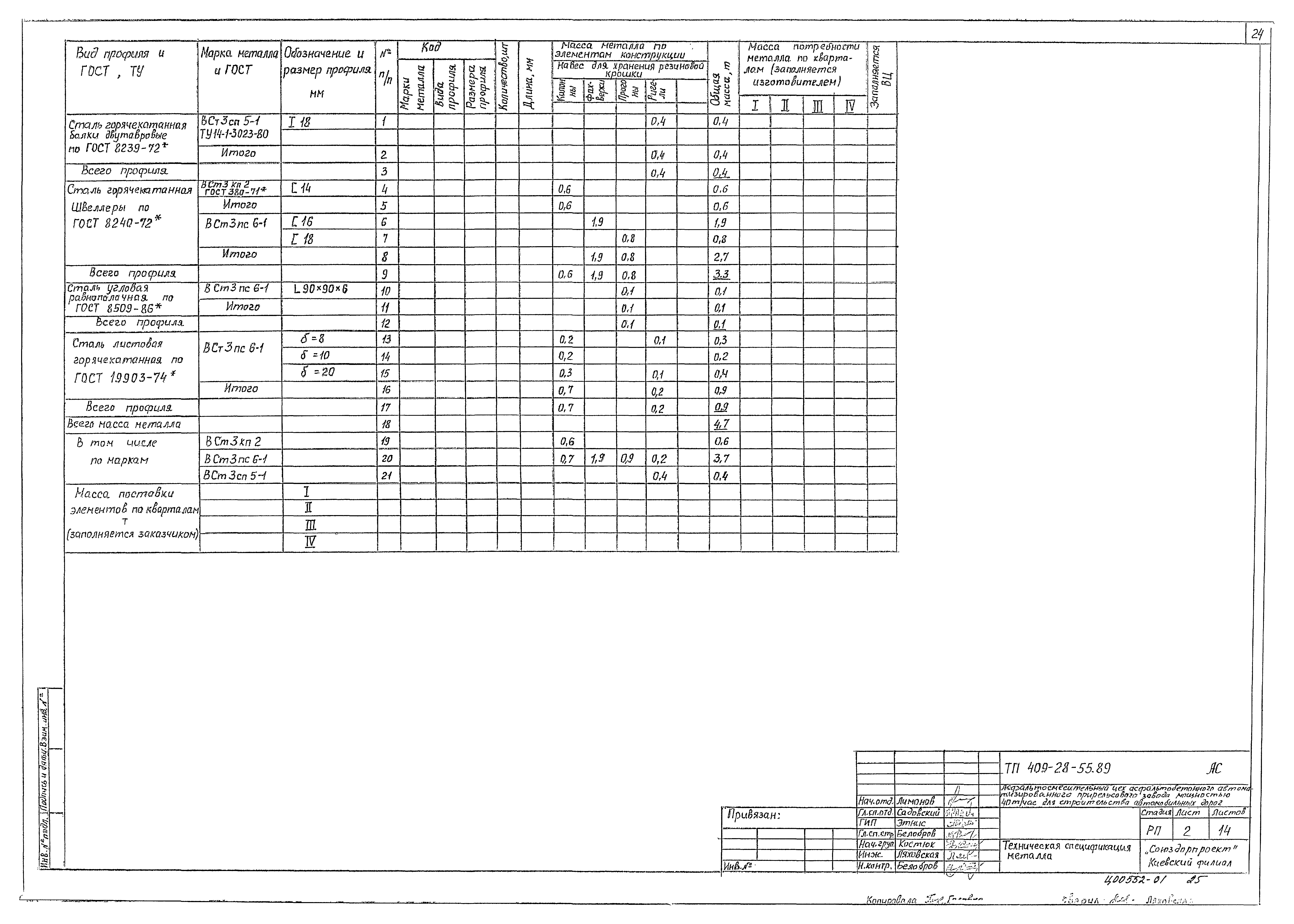 Типовой проект 409-28-55.89