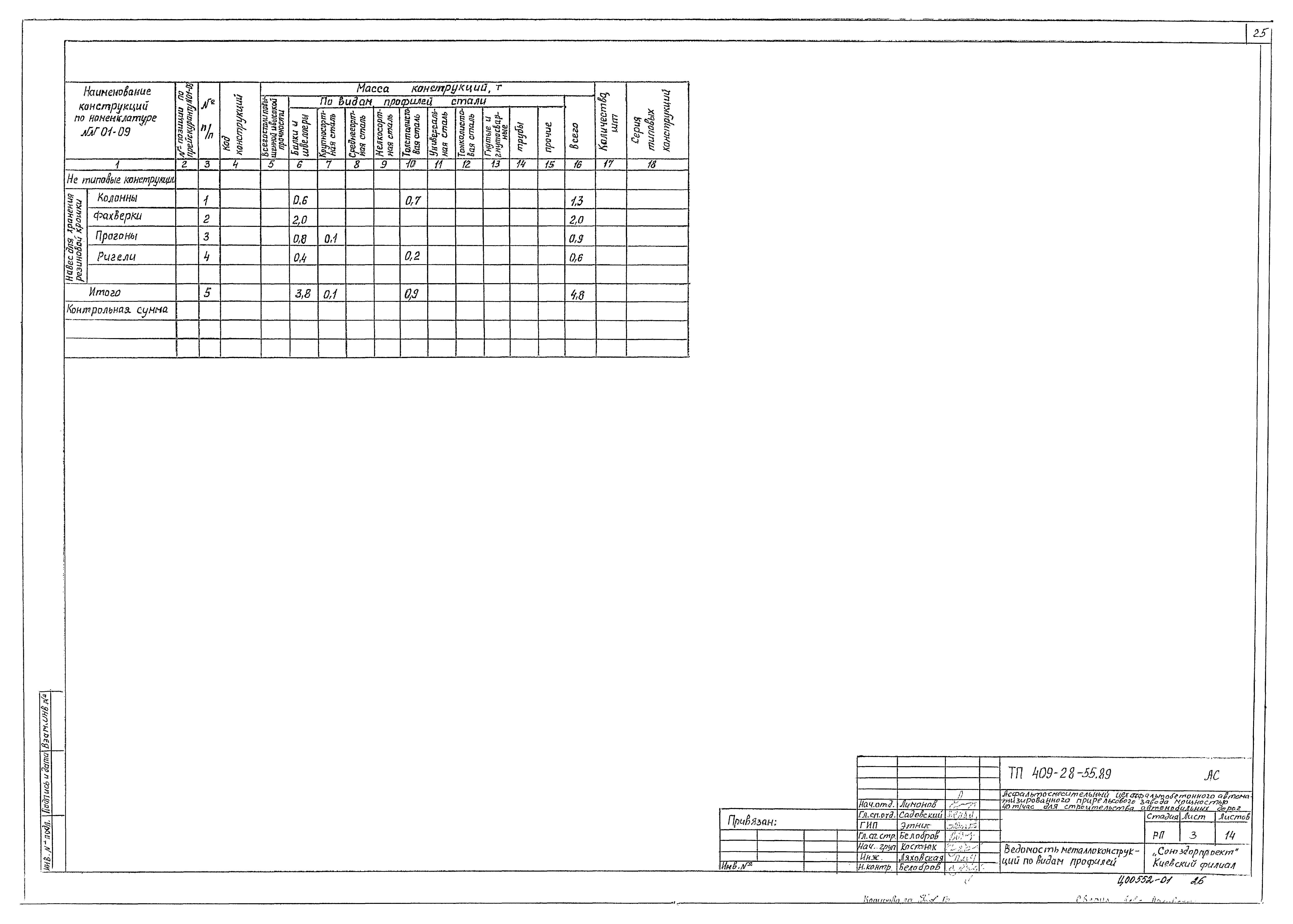 Типовой проект 409-28-55.89