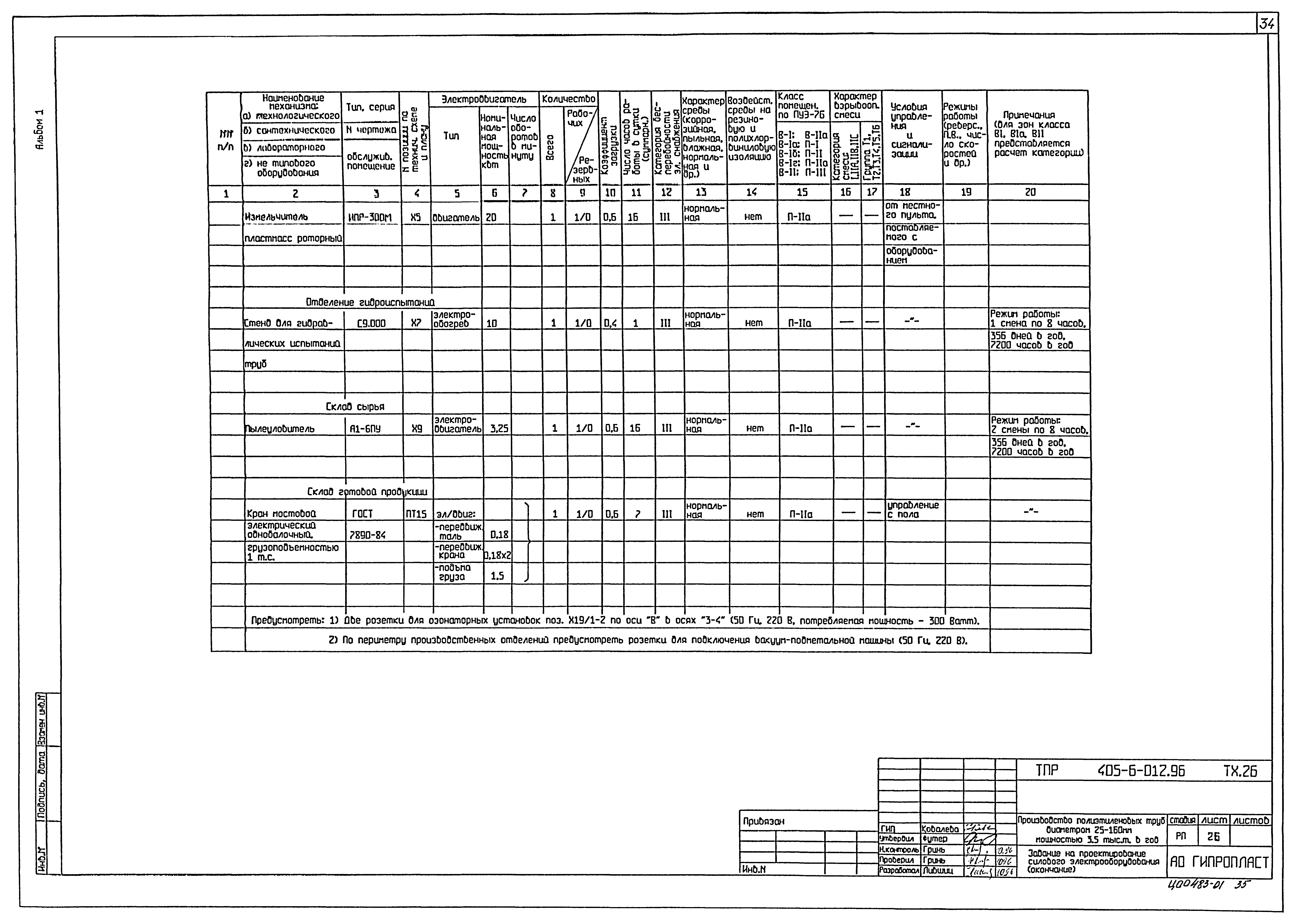 Типовые проектные решения 405-6-012.96