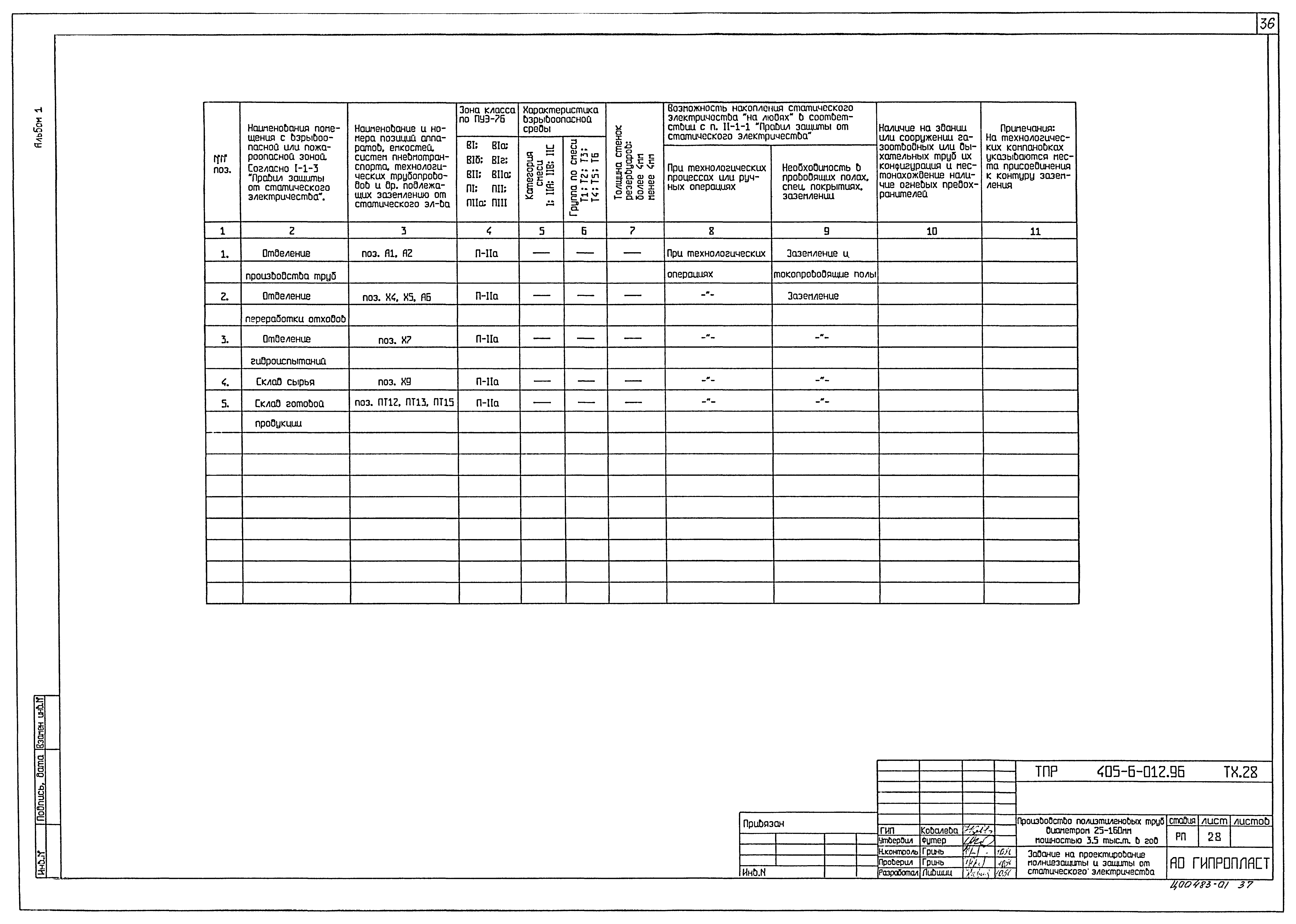 Типовые проектные решения 405-6-012.96