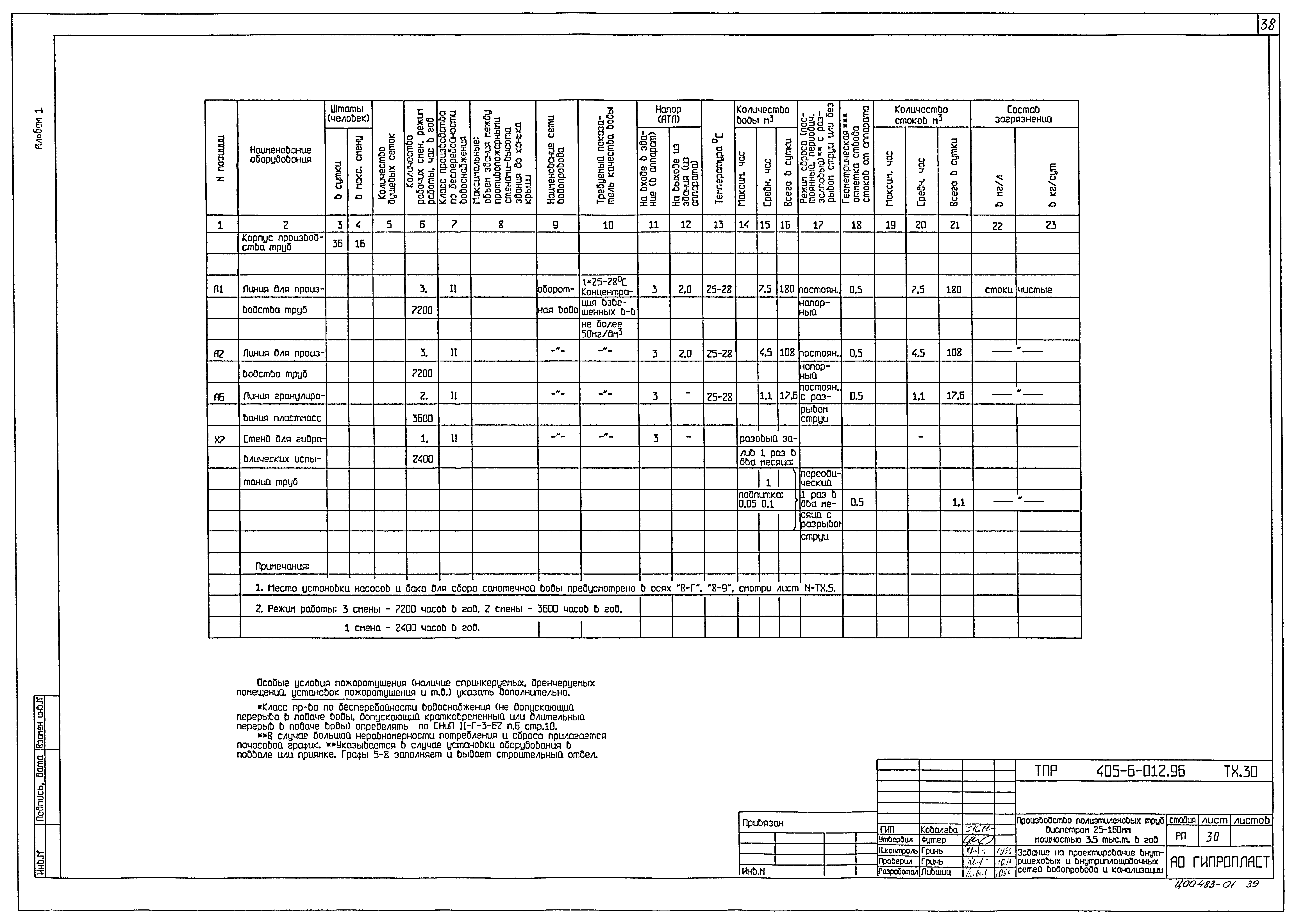 Типовые проектные решения 405-6-012.96