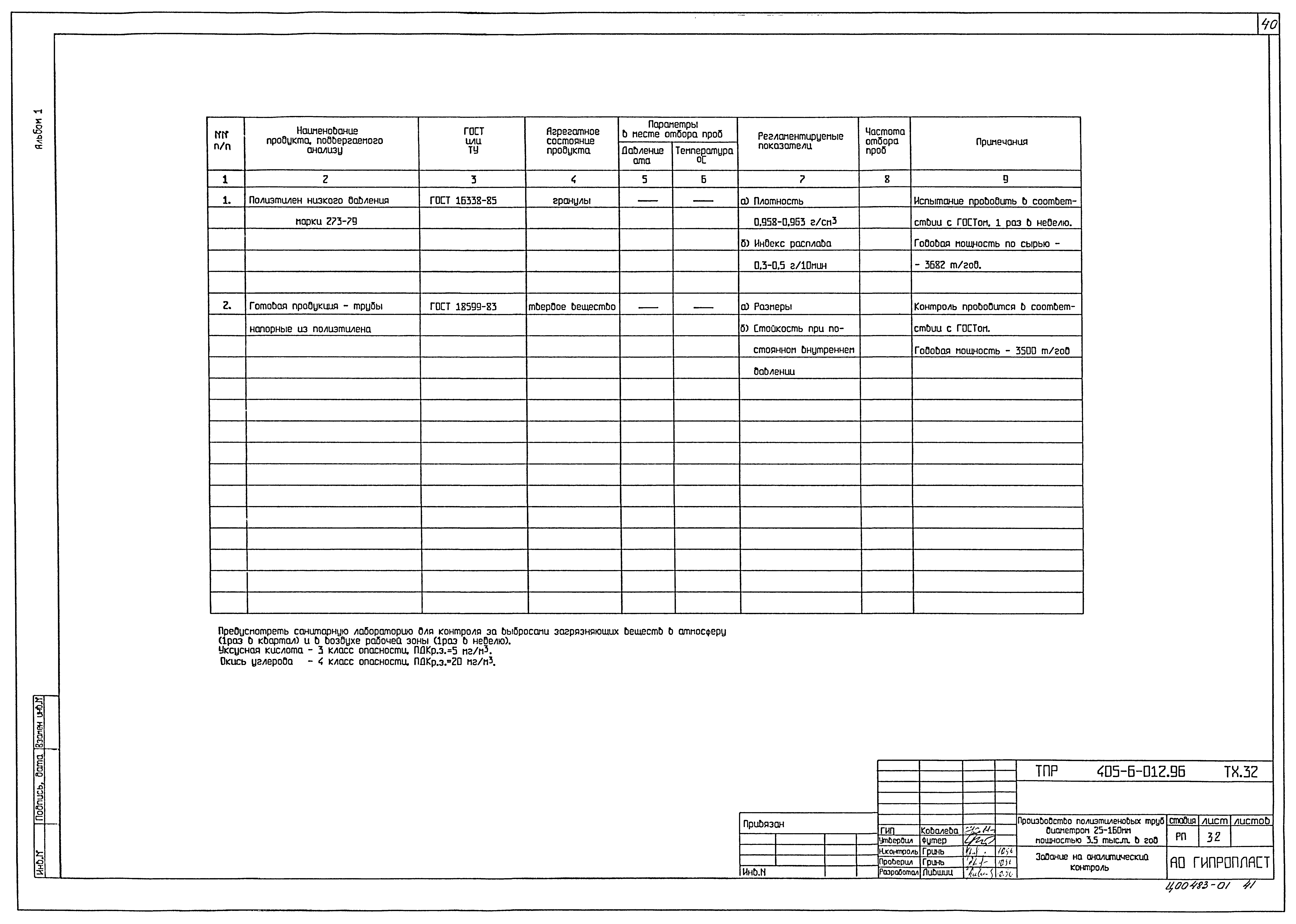 Типовые проектные решения 405-6-012.96