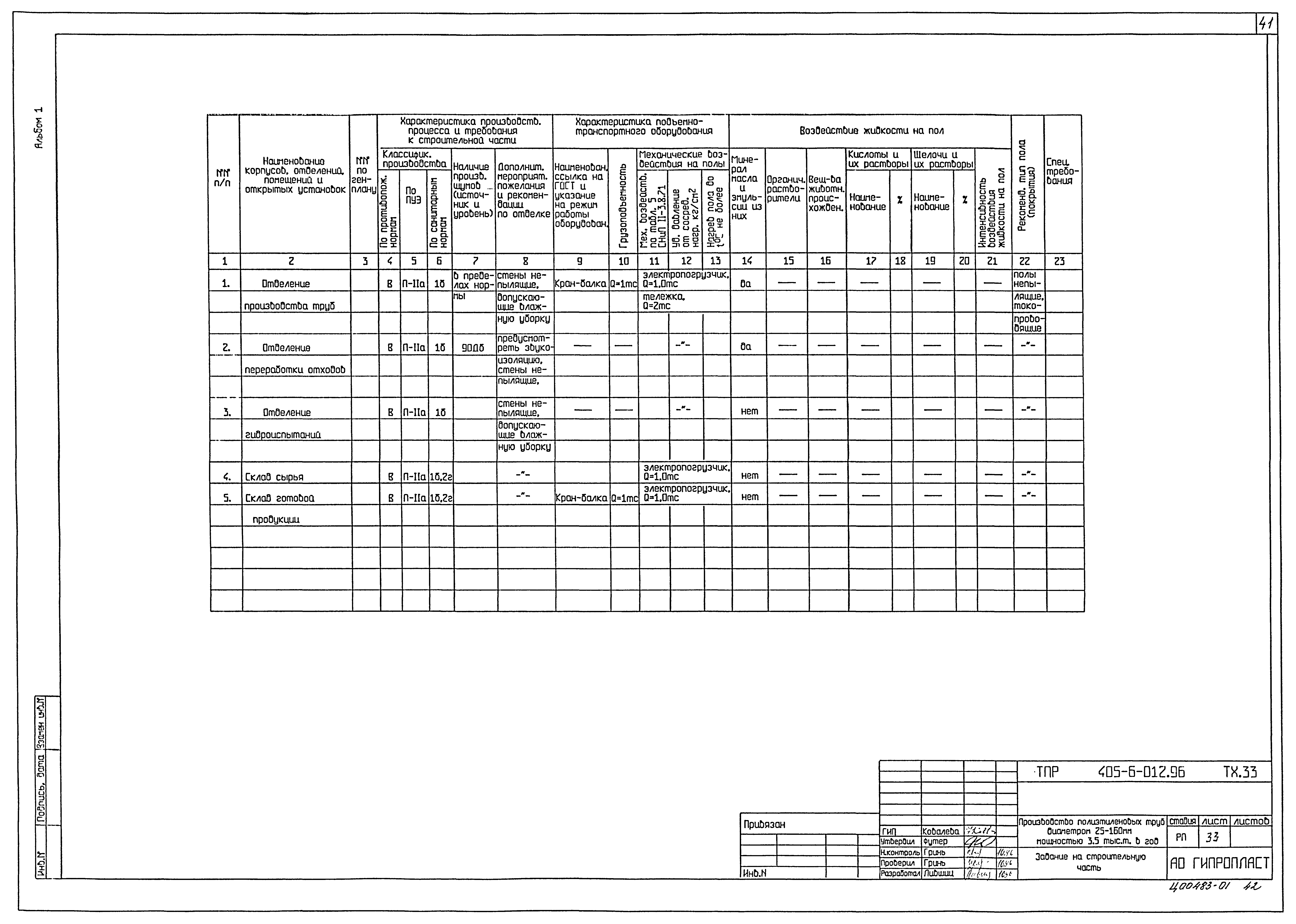 Типовые проектные решения 405-6-012.96