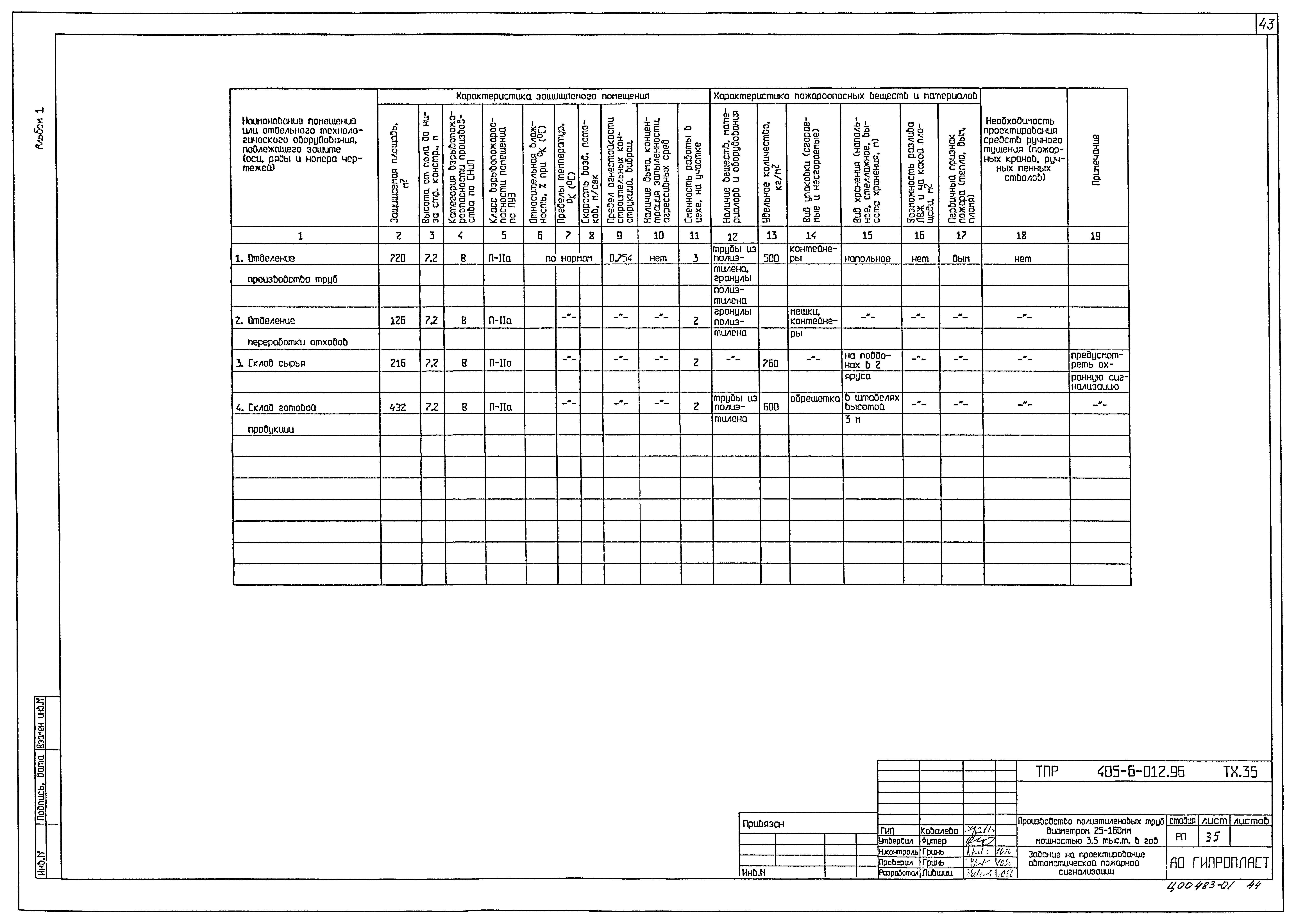 Типовые проектные решения 405-6-012.96