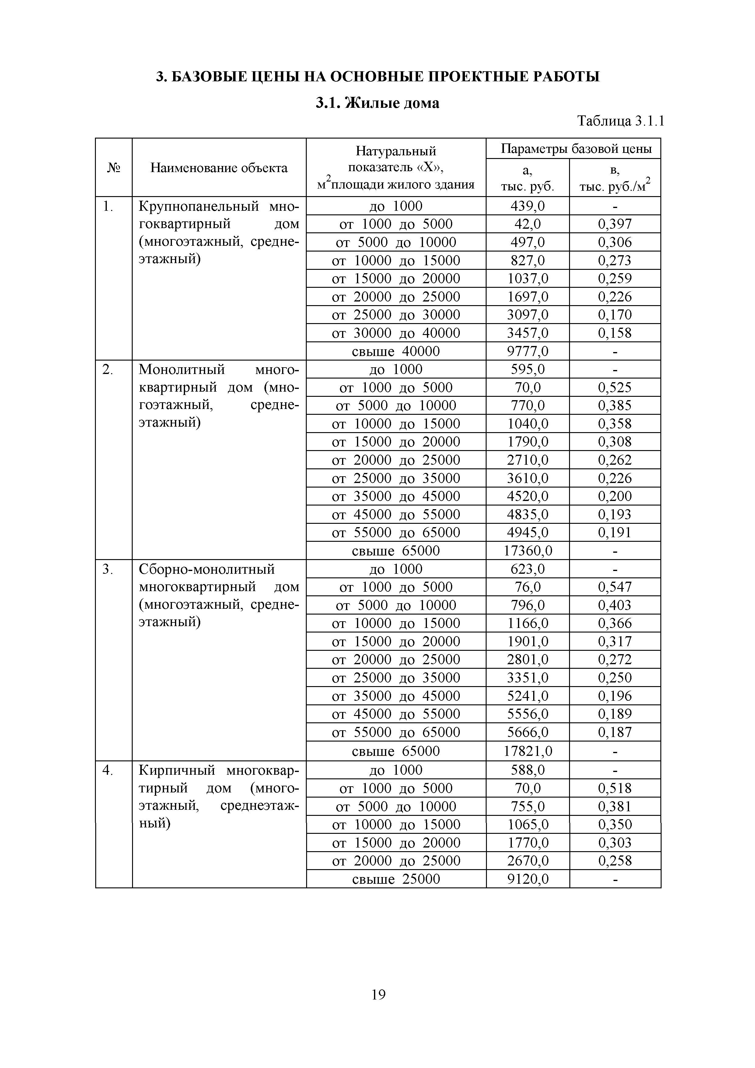 МРР 12.1-18