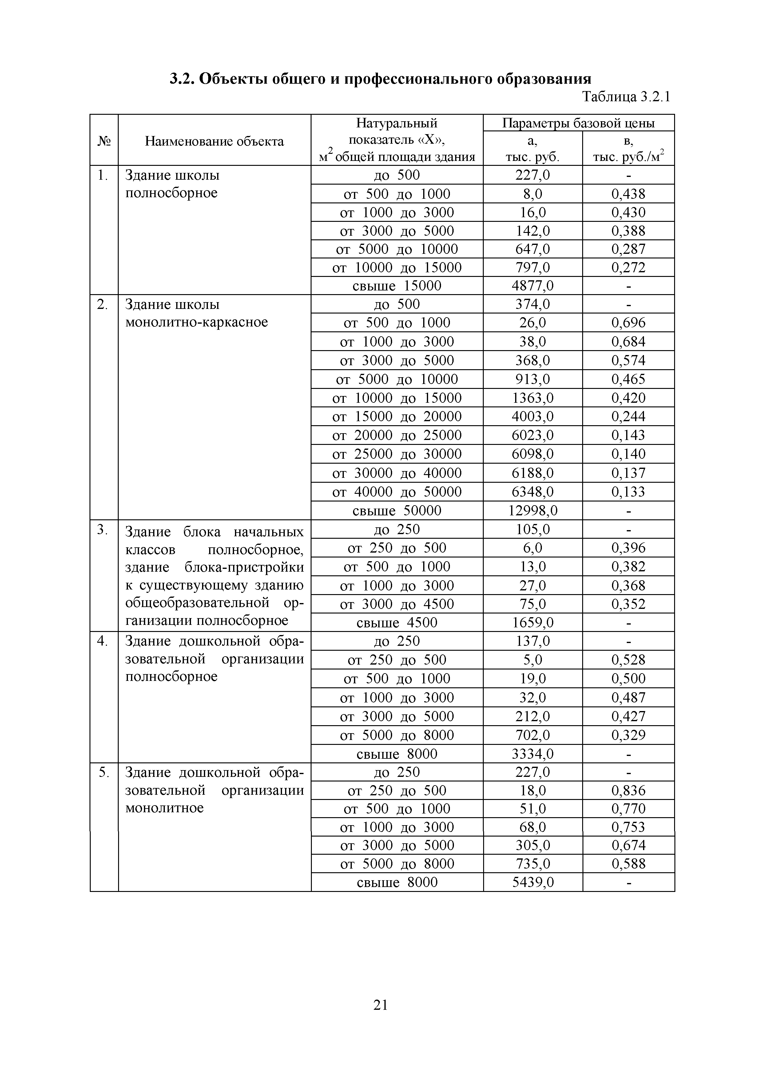 МРР 12.1-18