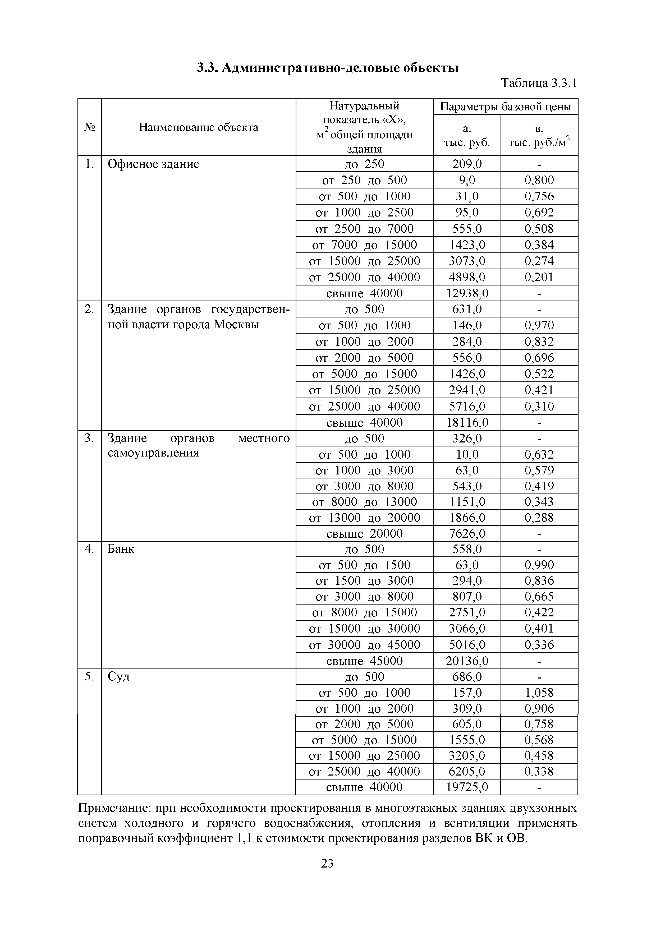 МРР 12.1-18