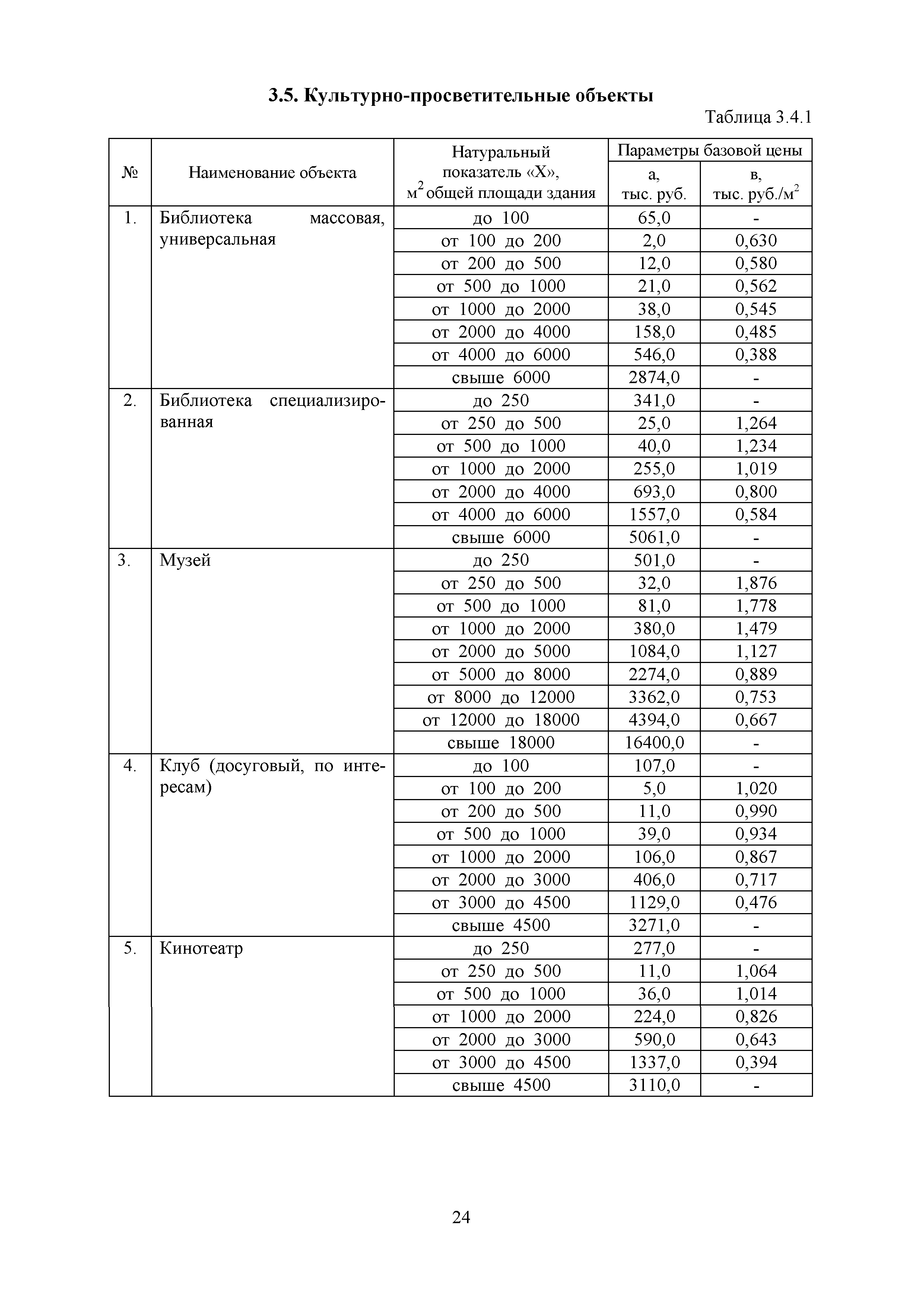 МРР 12.1-18