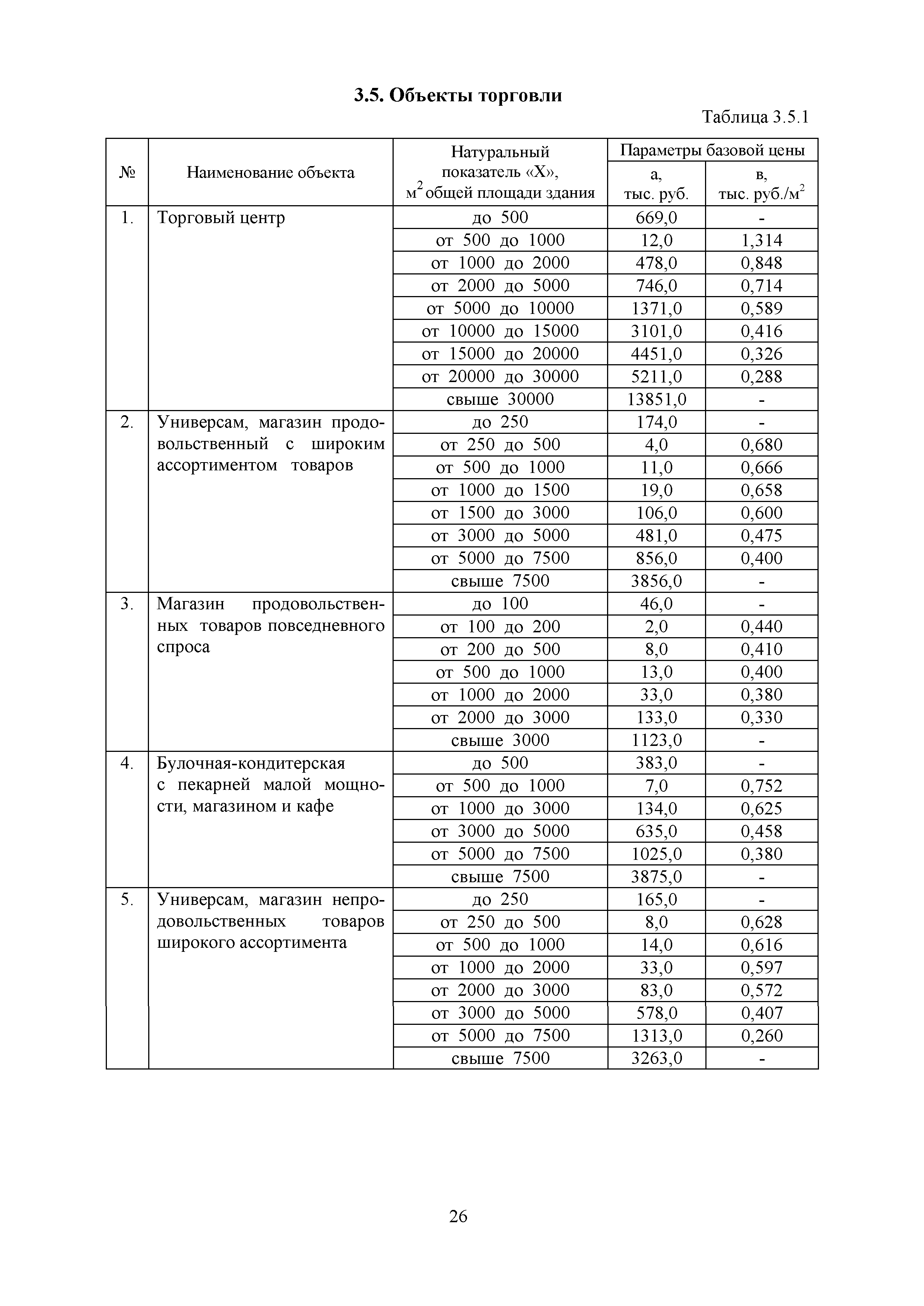 МРР 12.1-18