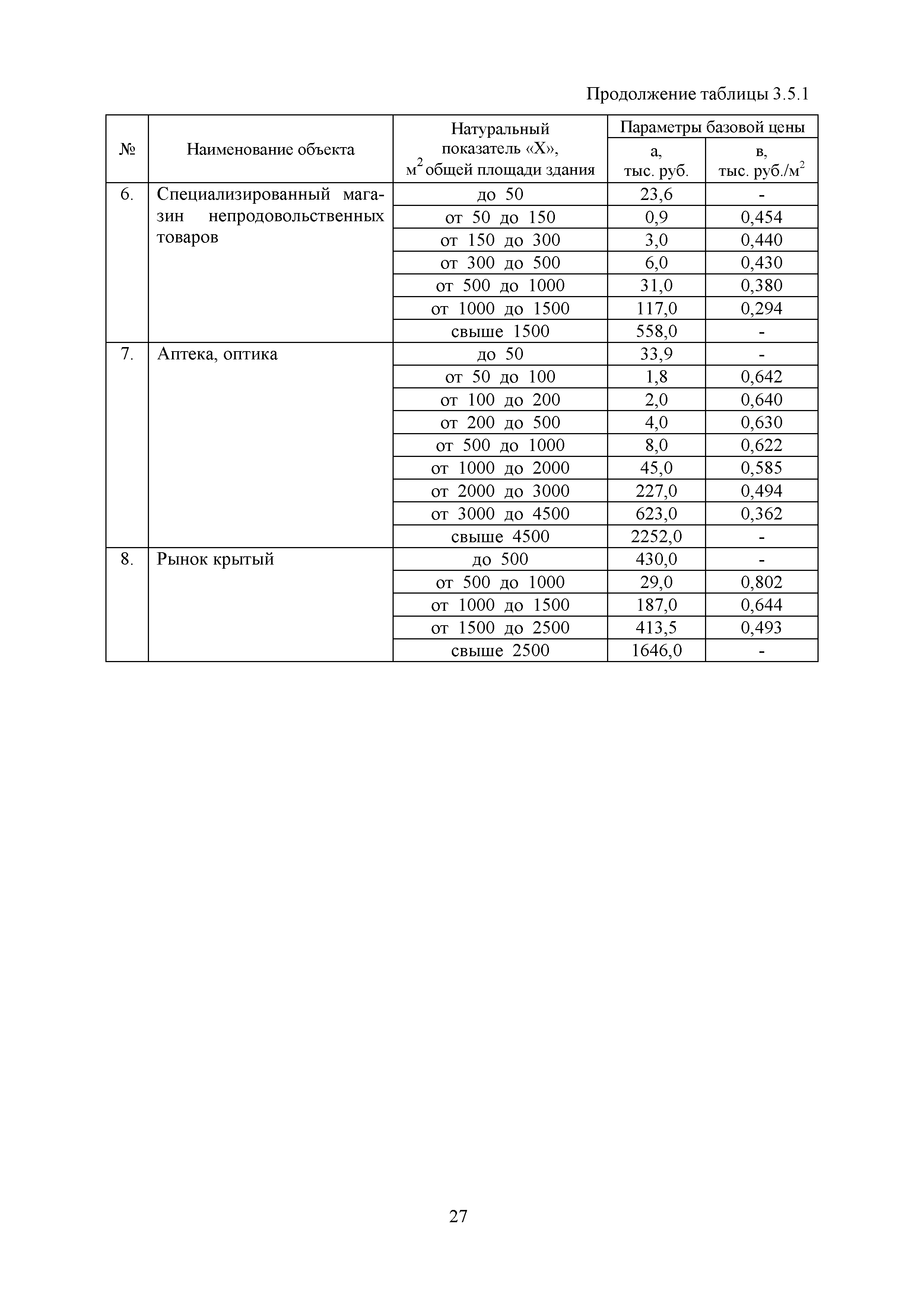 МРР 12.1-18