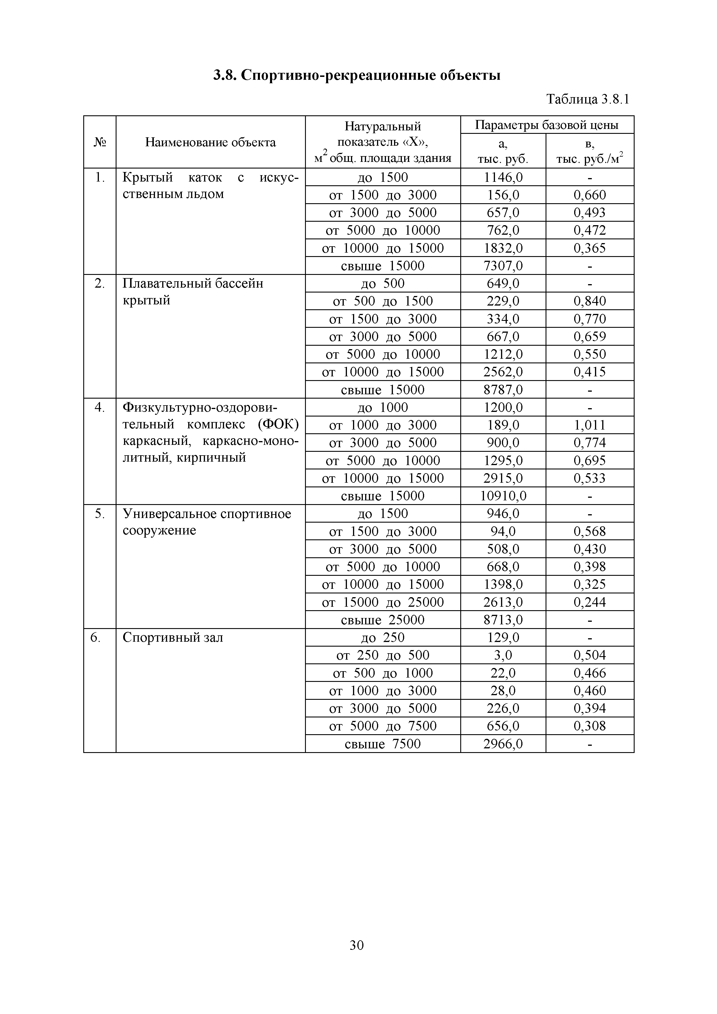 МРР 12.1-18