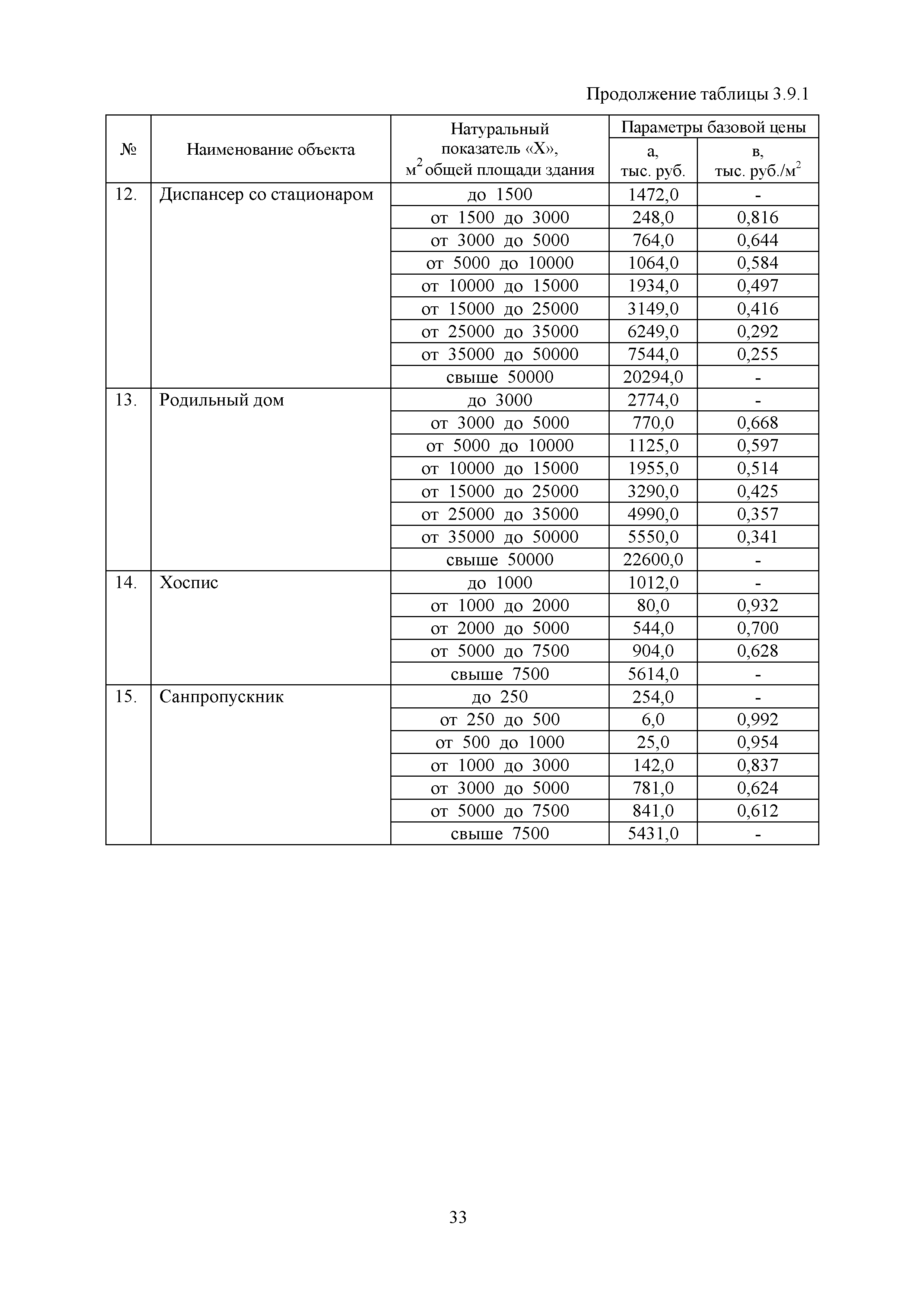 МРР 12.1-18