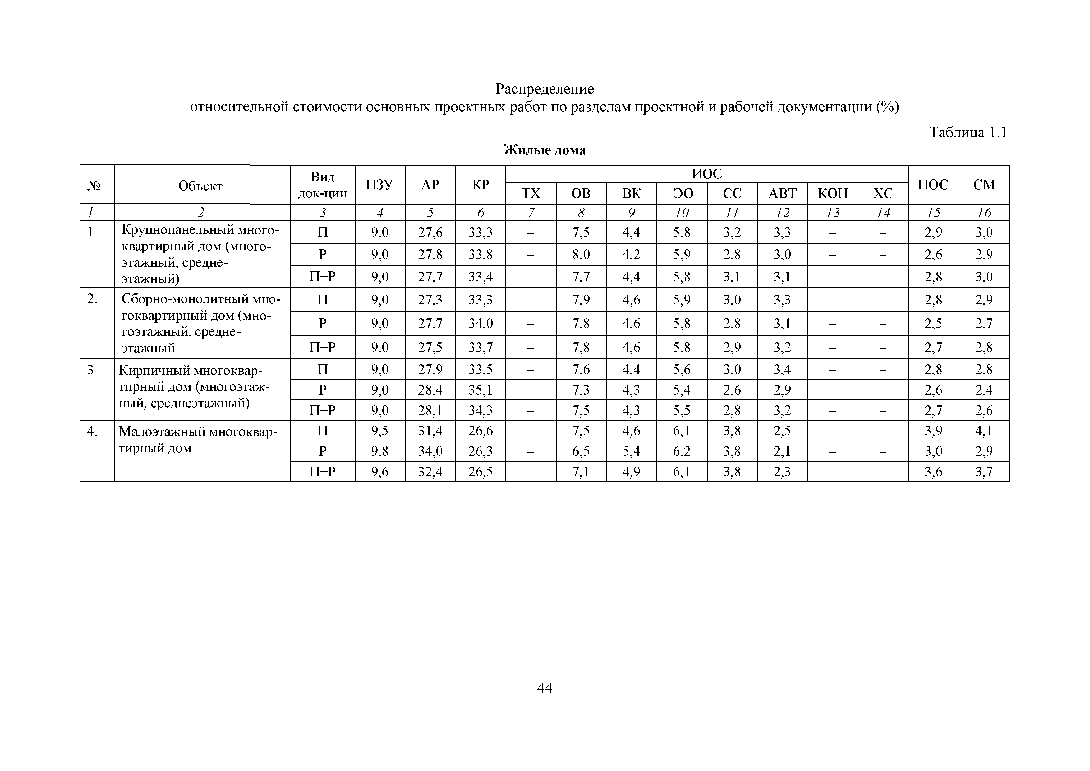 МРР 12.1-18